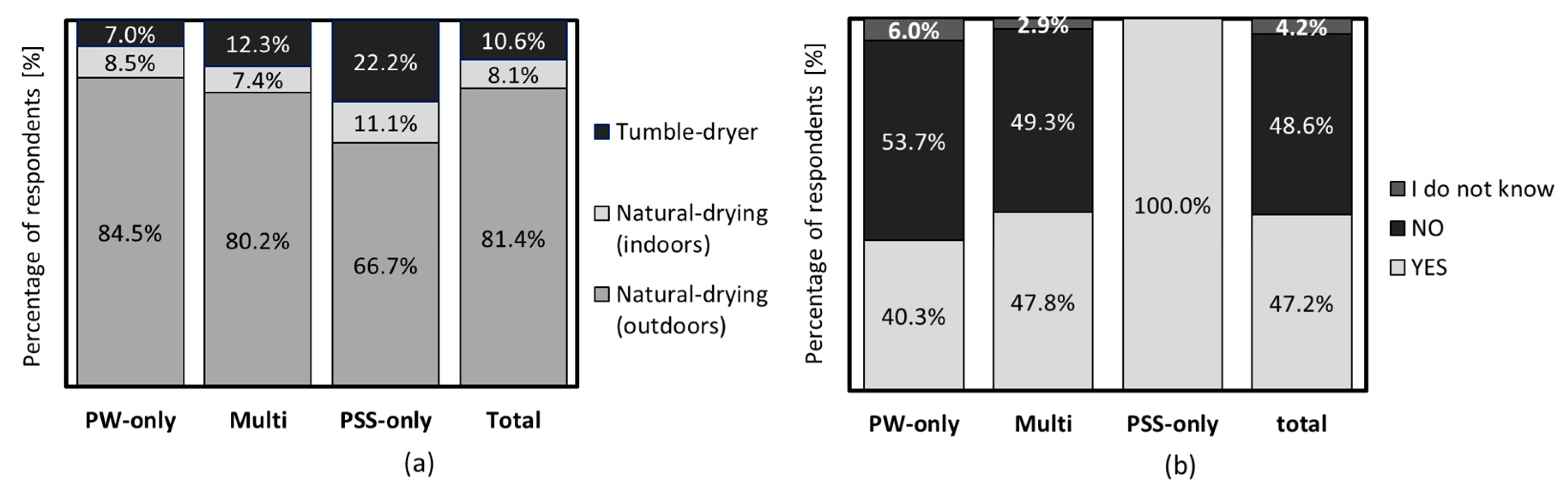 Sustainability 11 04486 g006 Sustainability 11 04486 g006