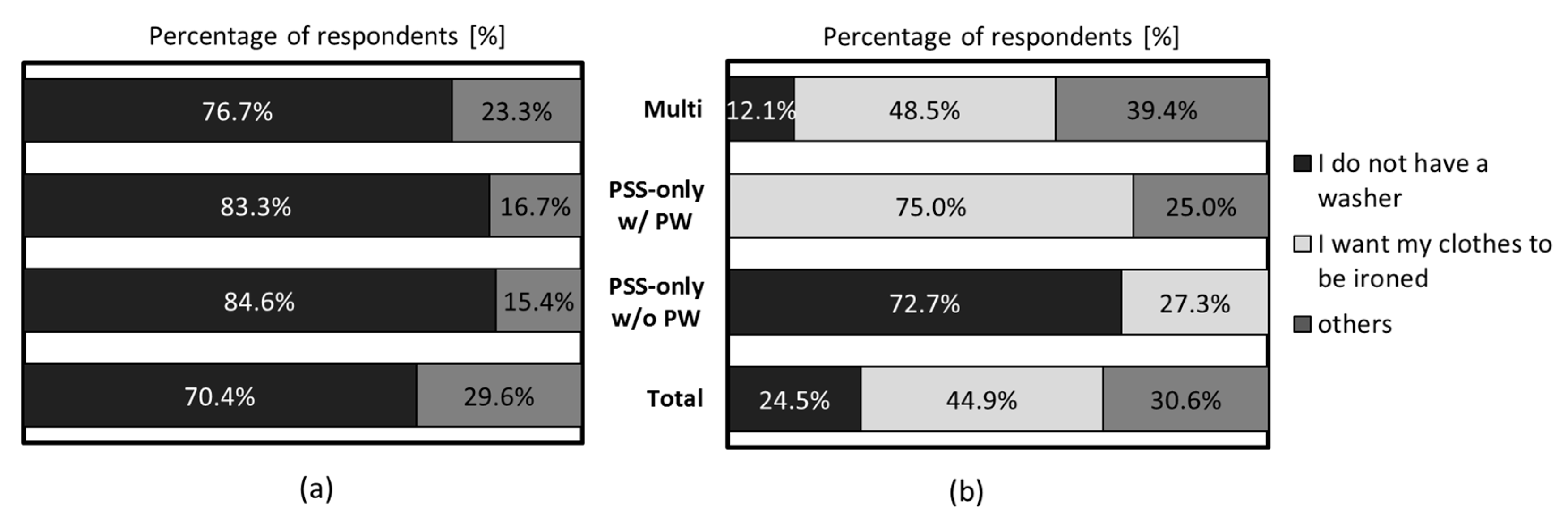 Sustainability 11 04486 g007 Sustainability 11 04486 g007