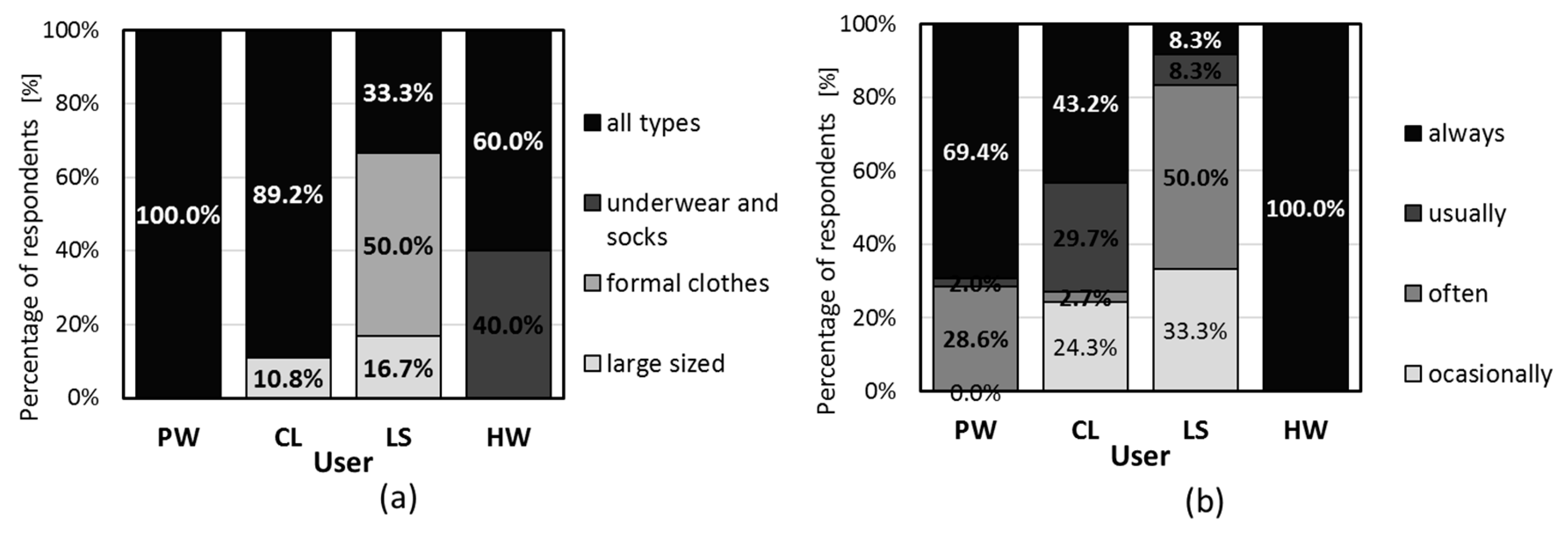 Sustainability 11 04486 g008 Sustainability 11 04486 g008
