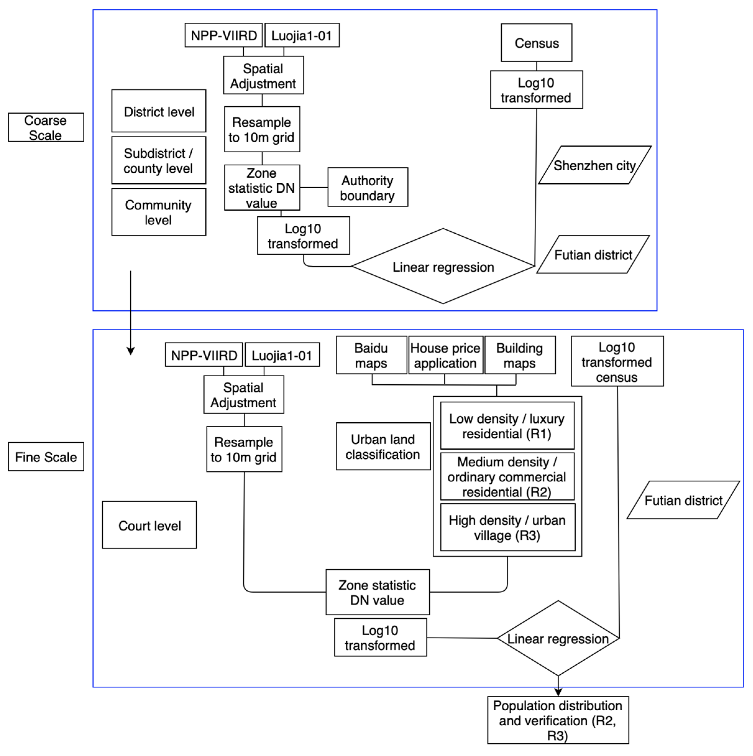 Sustainability 11 04488 g002