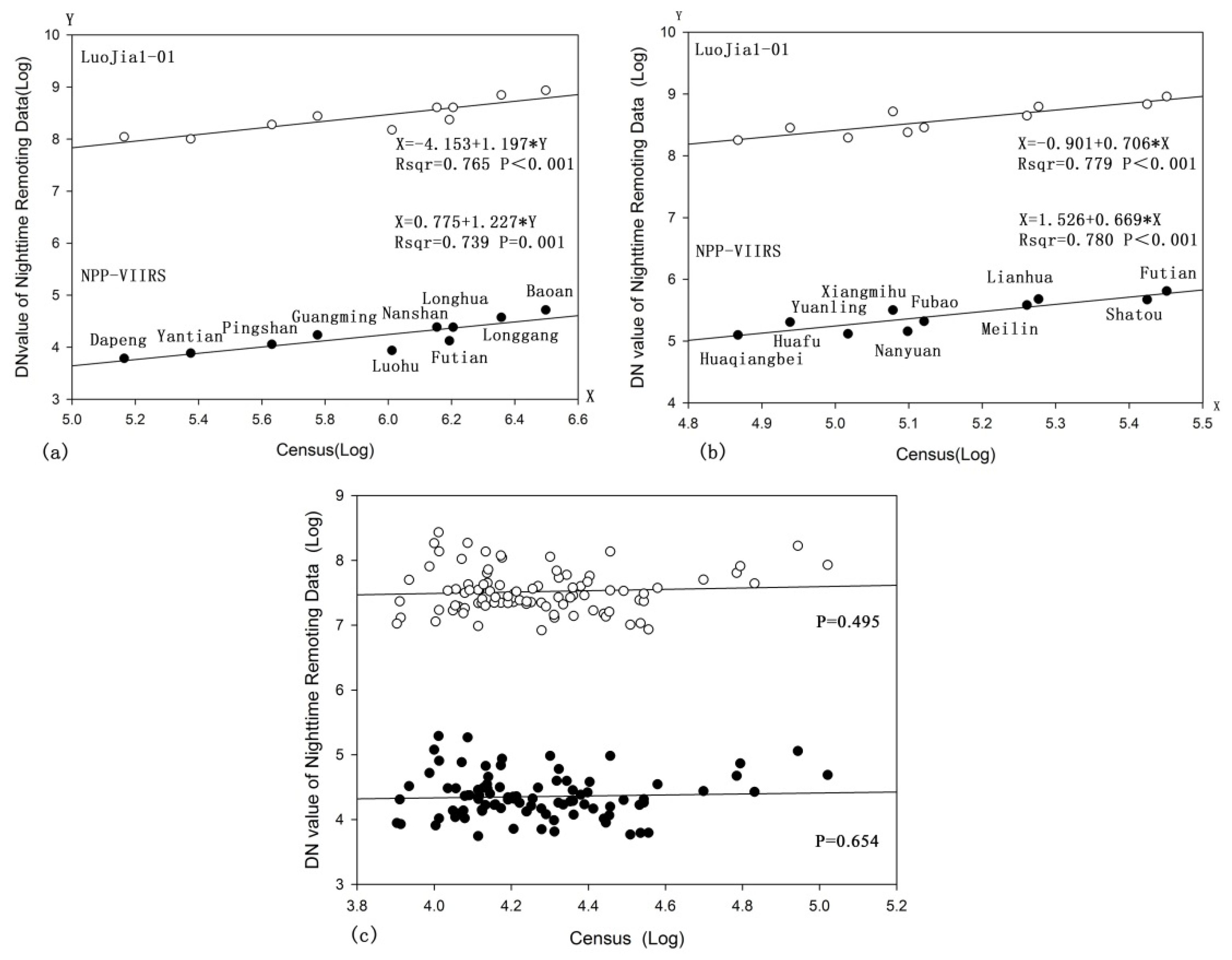 Sustainability 11 04488 g006