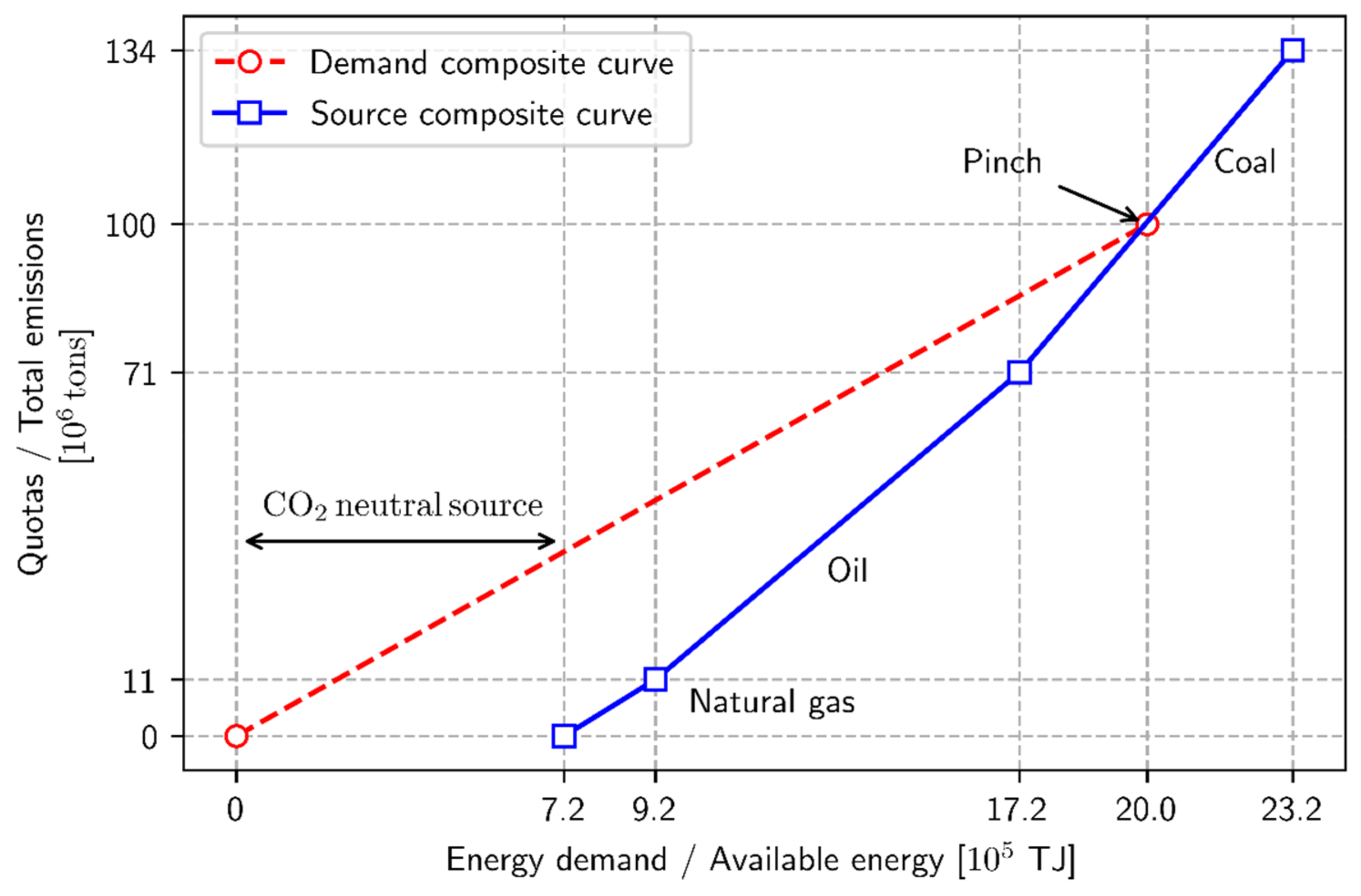 Sustainability 11 04492 g006 Sustainability 11 04492 g006