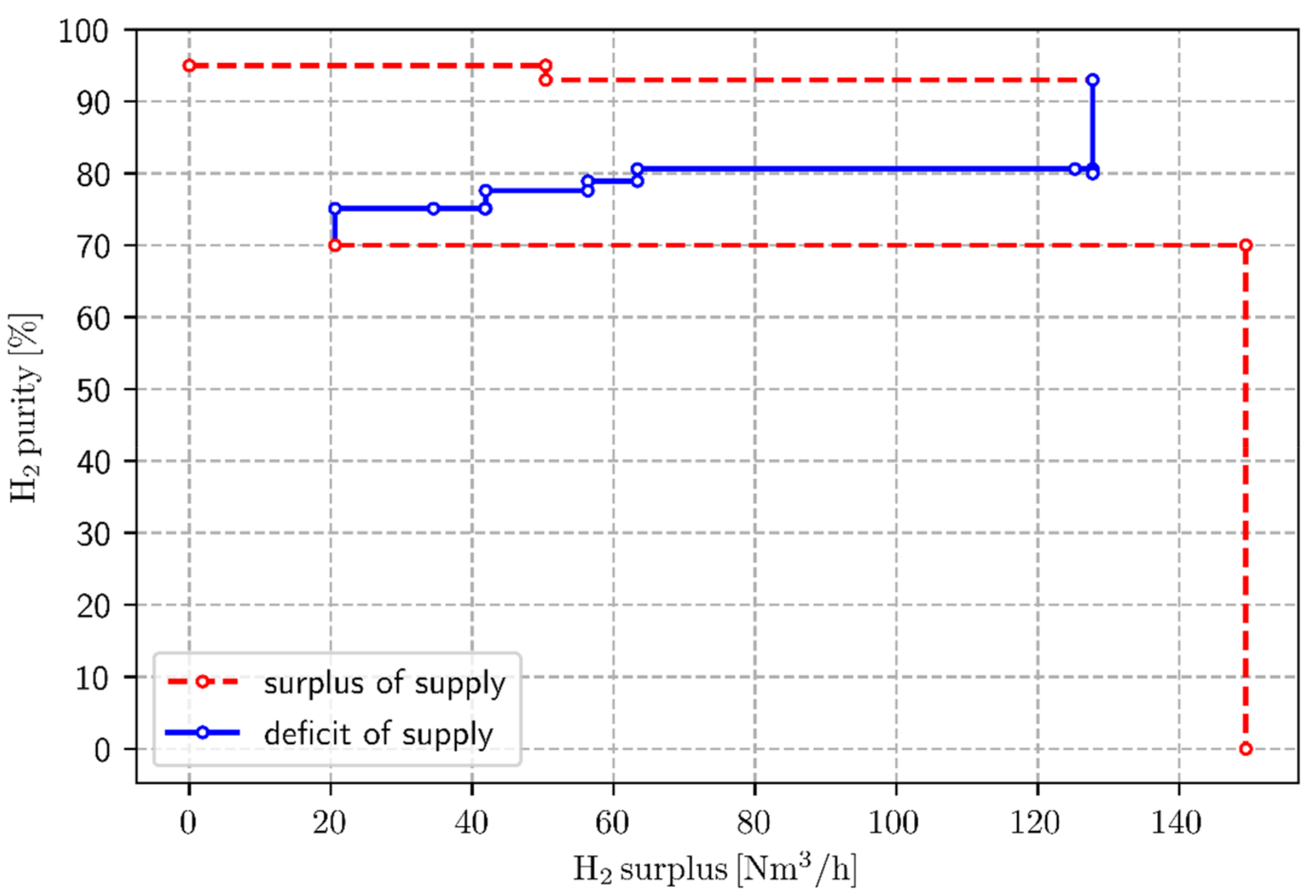 Sustainability 11 04492 g008 Sustainability 11 04492 g008