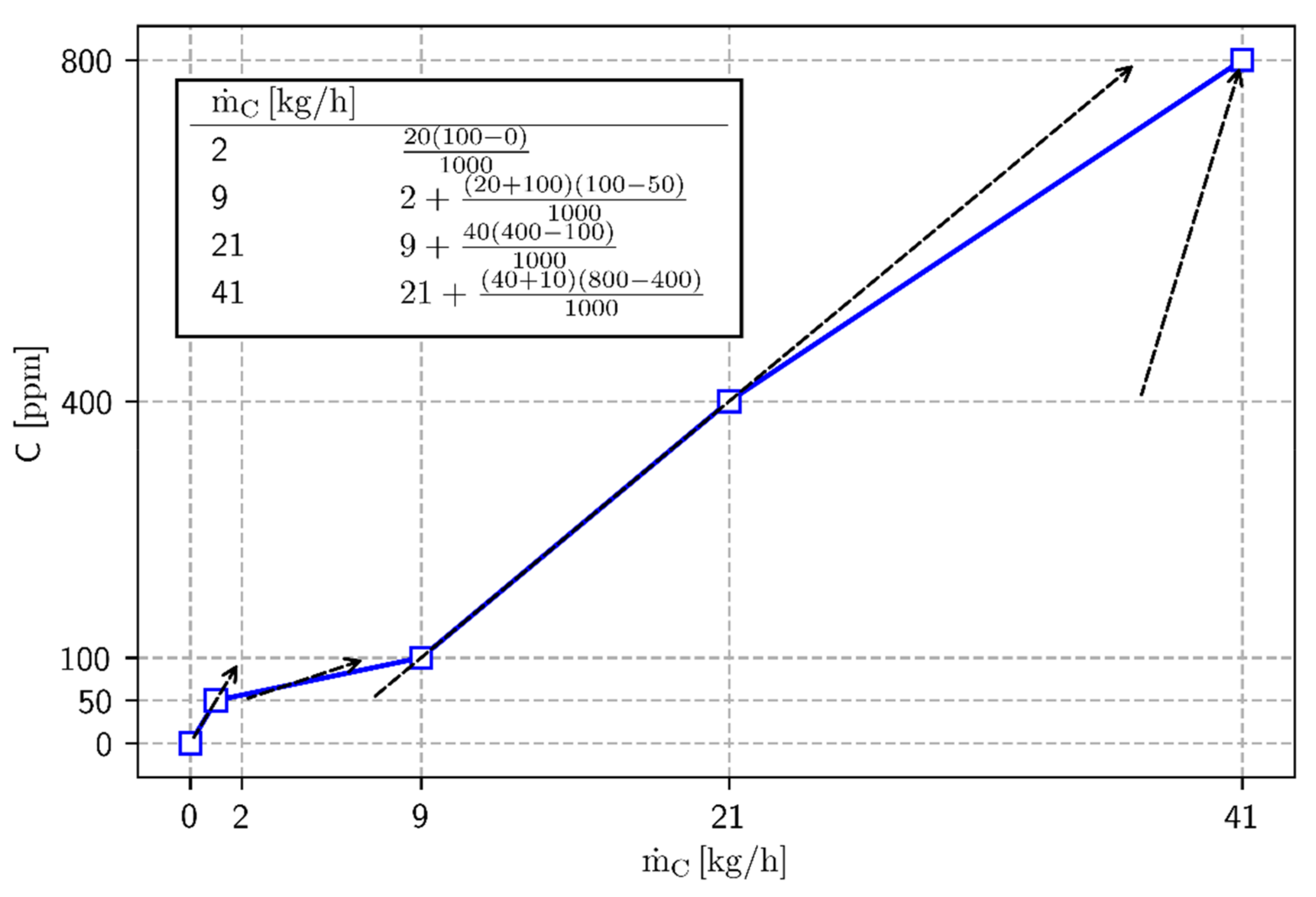 Sustainability 11 04492 g010 Sustainability 11 04492 g010