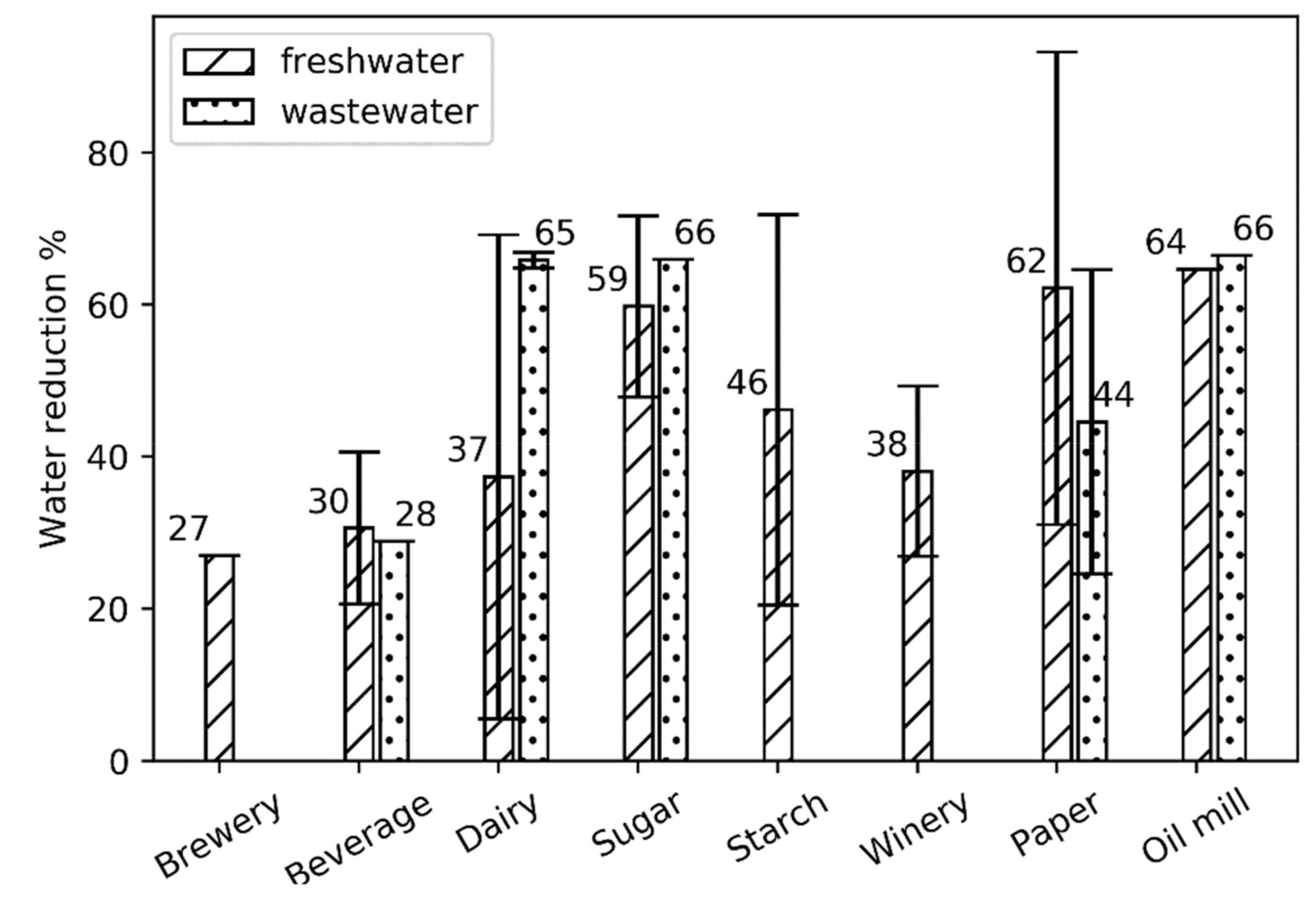 Sustainability 11 04492 g012 Sustainability 11 04492 g012