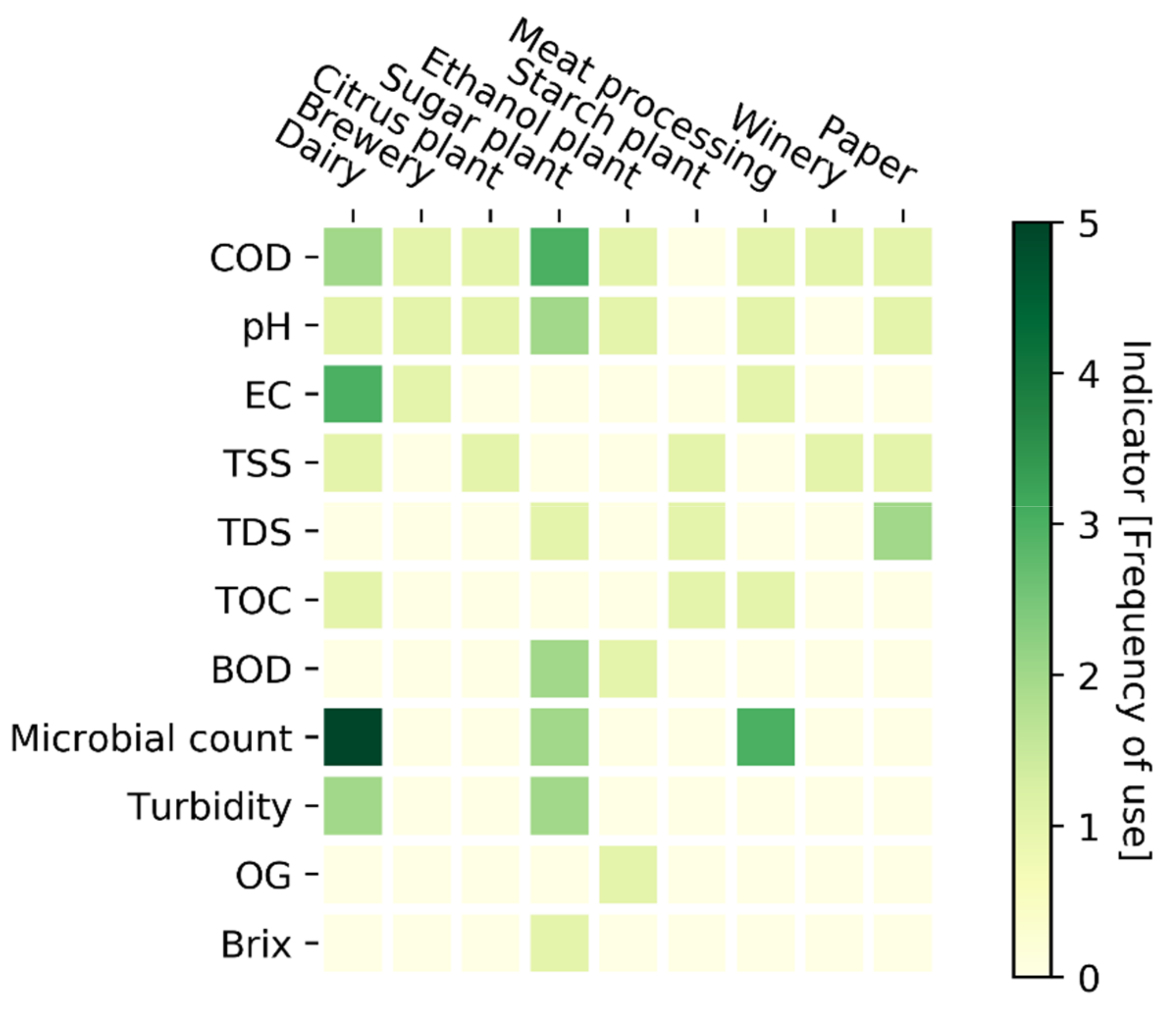 Sustainability 11 04492 g013 Sustainability 11 04492 g013