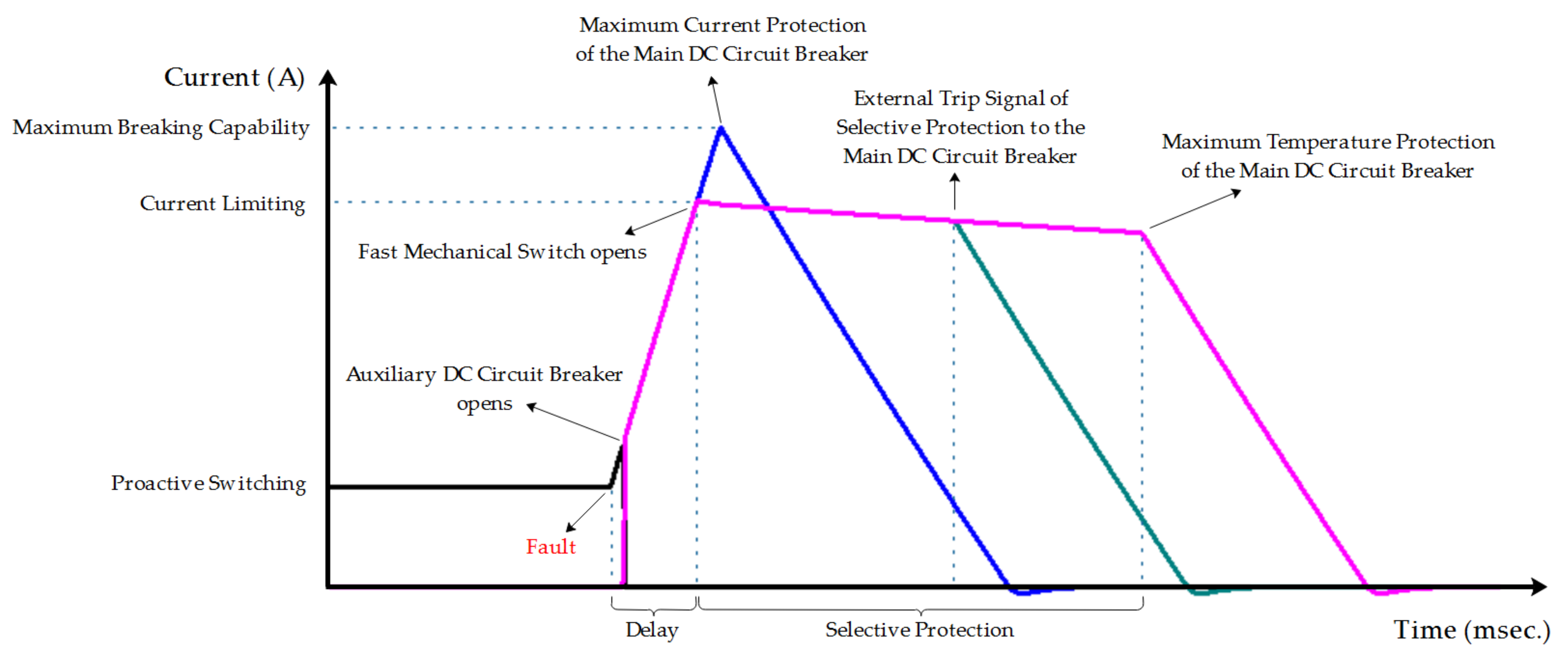 Sustainability 11 04493 g004 550