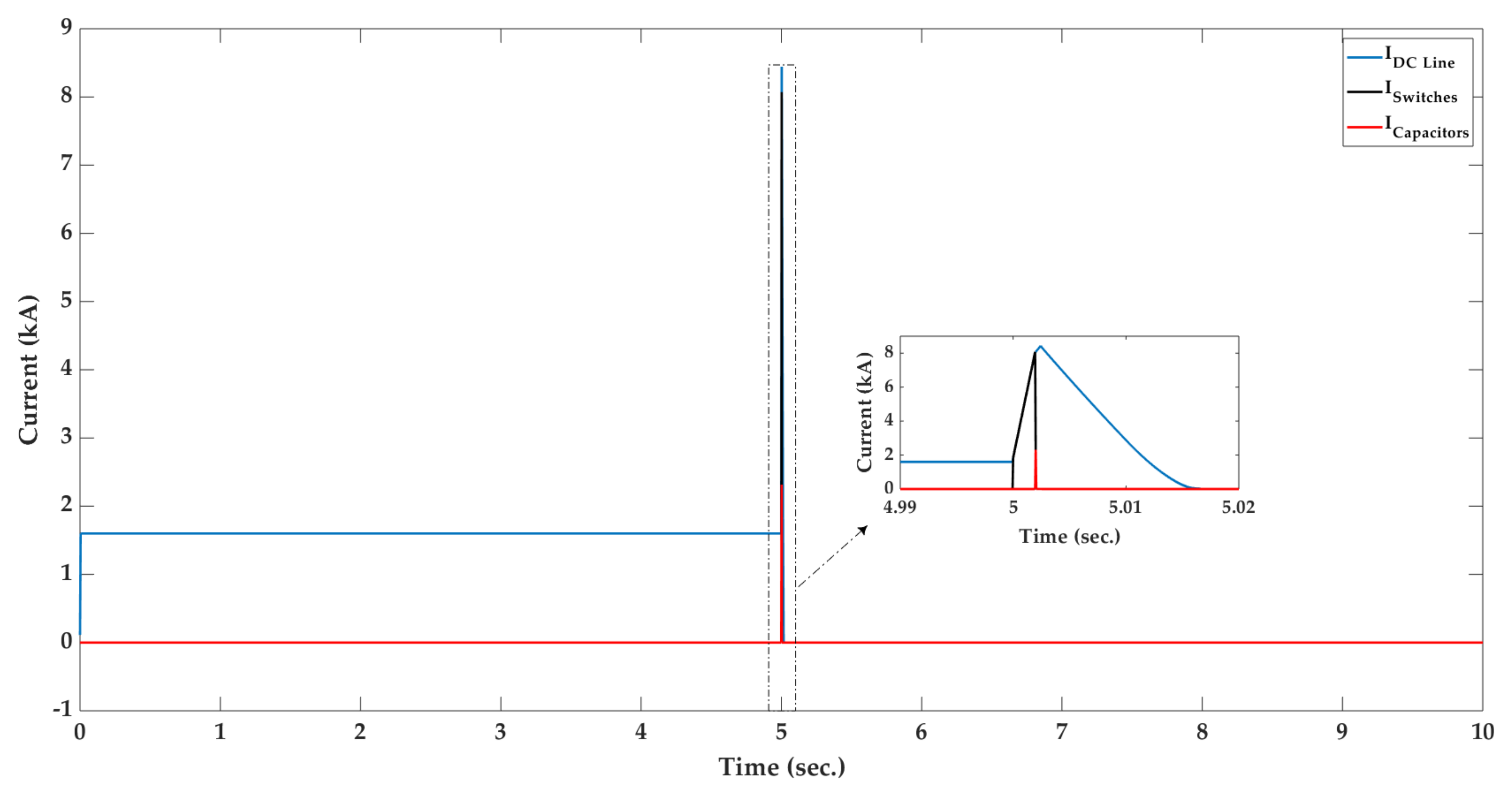 Sustainability 11 04493 g007 550