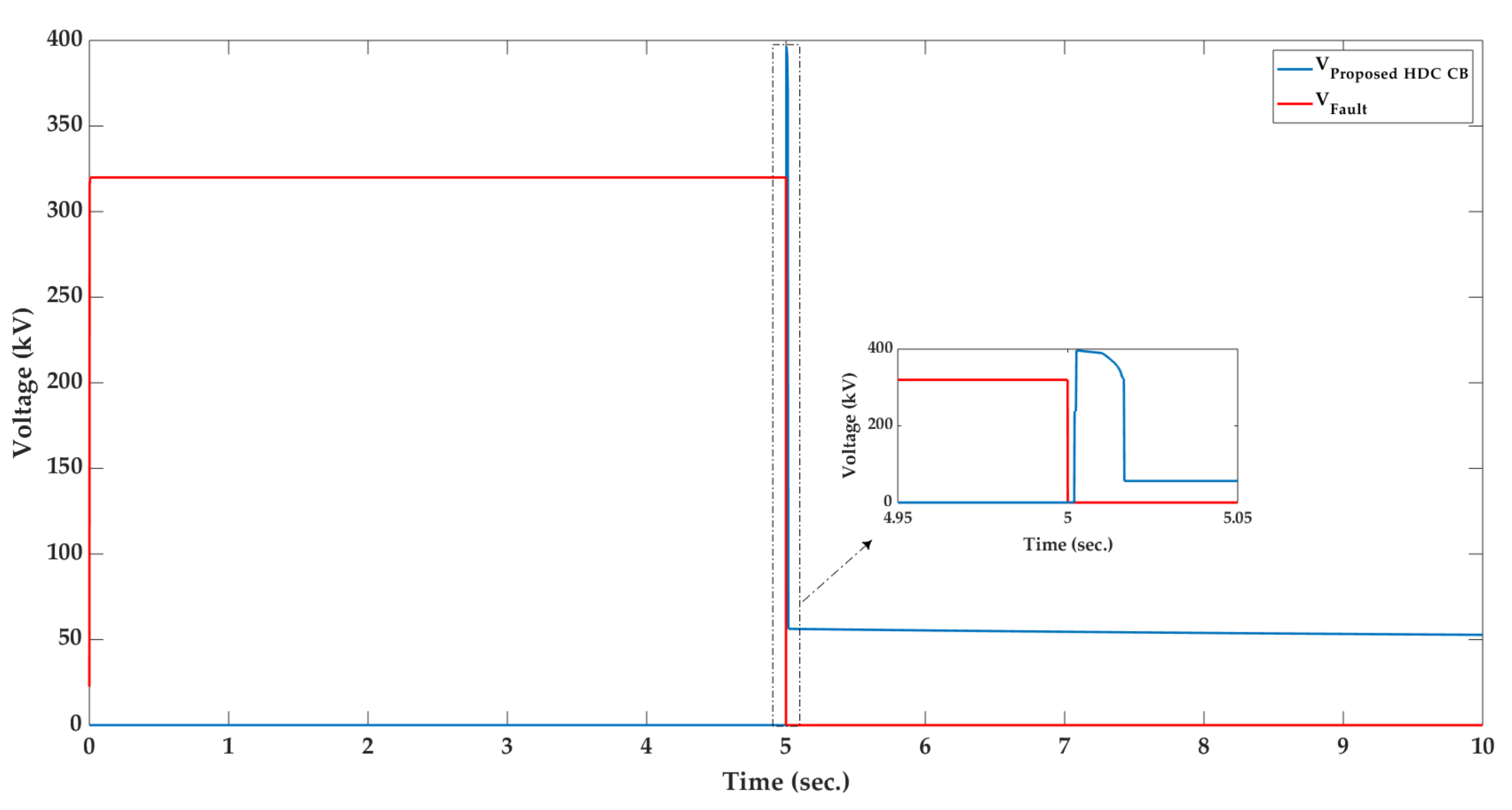 Sustainability 11 04493 g008 550