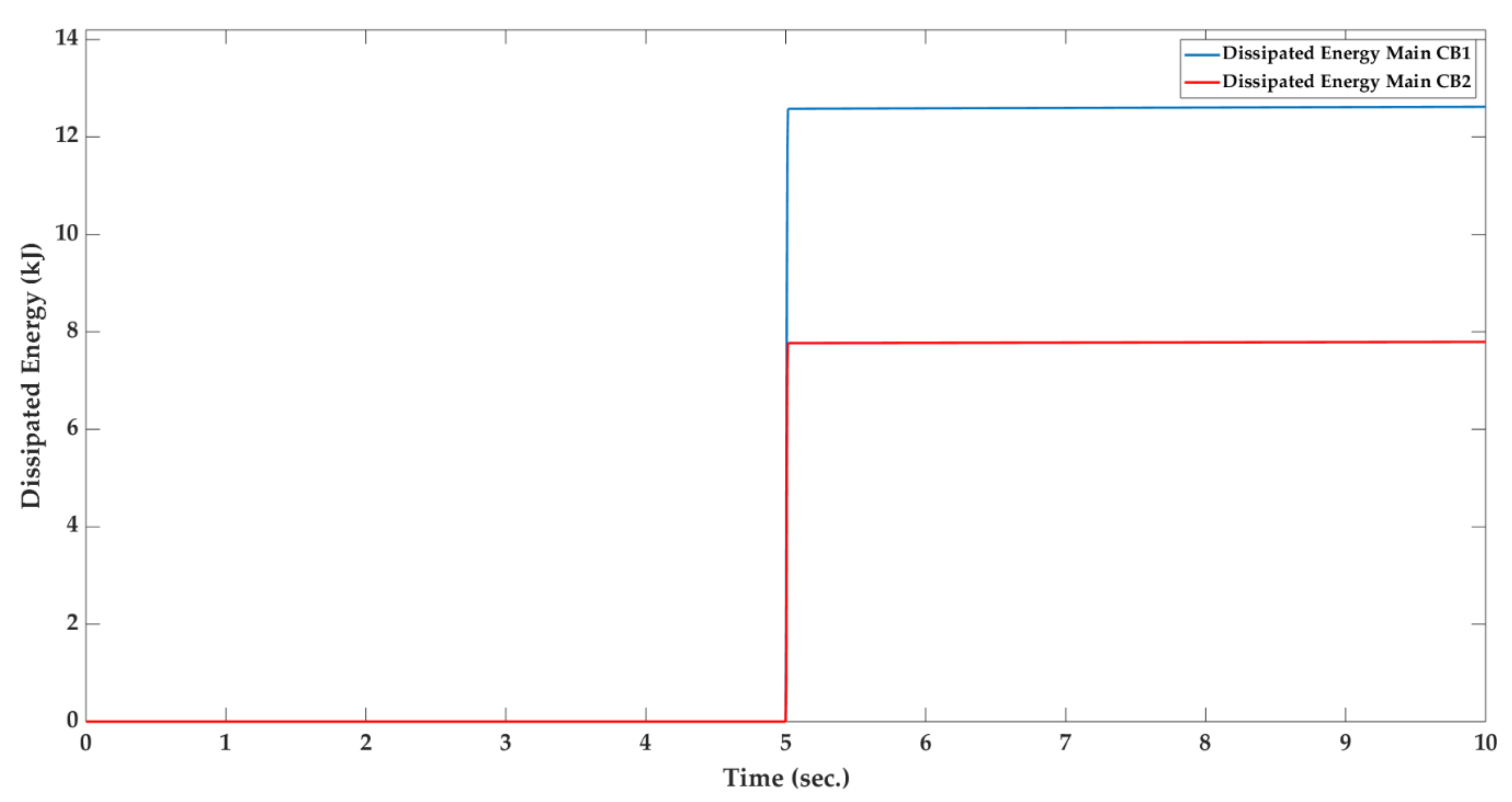 Sustainability 11 04493 g009 550