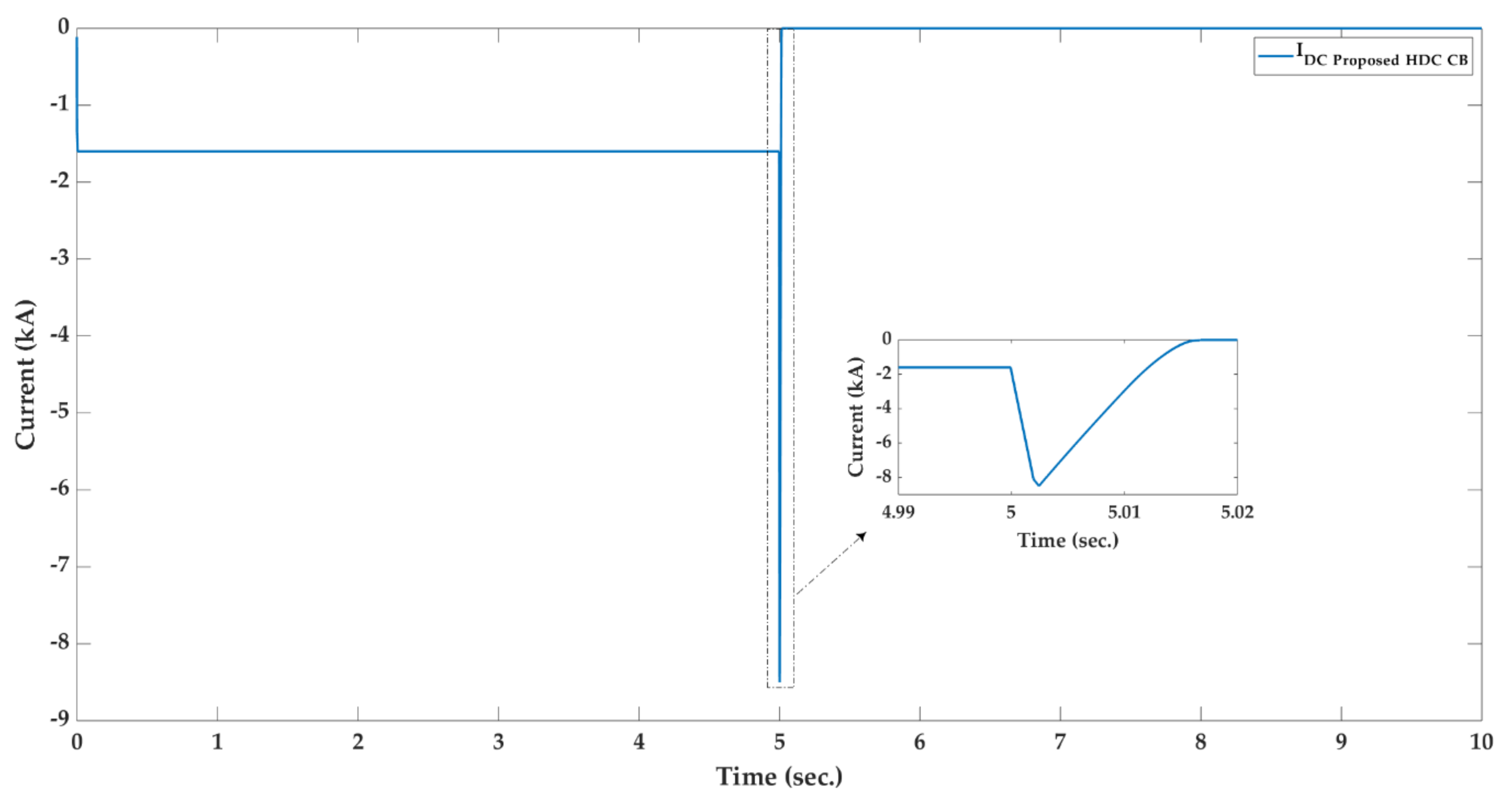 Sustainability 11 04493 g010 550