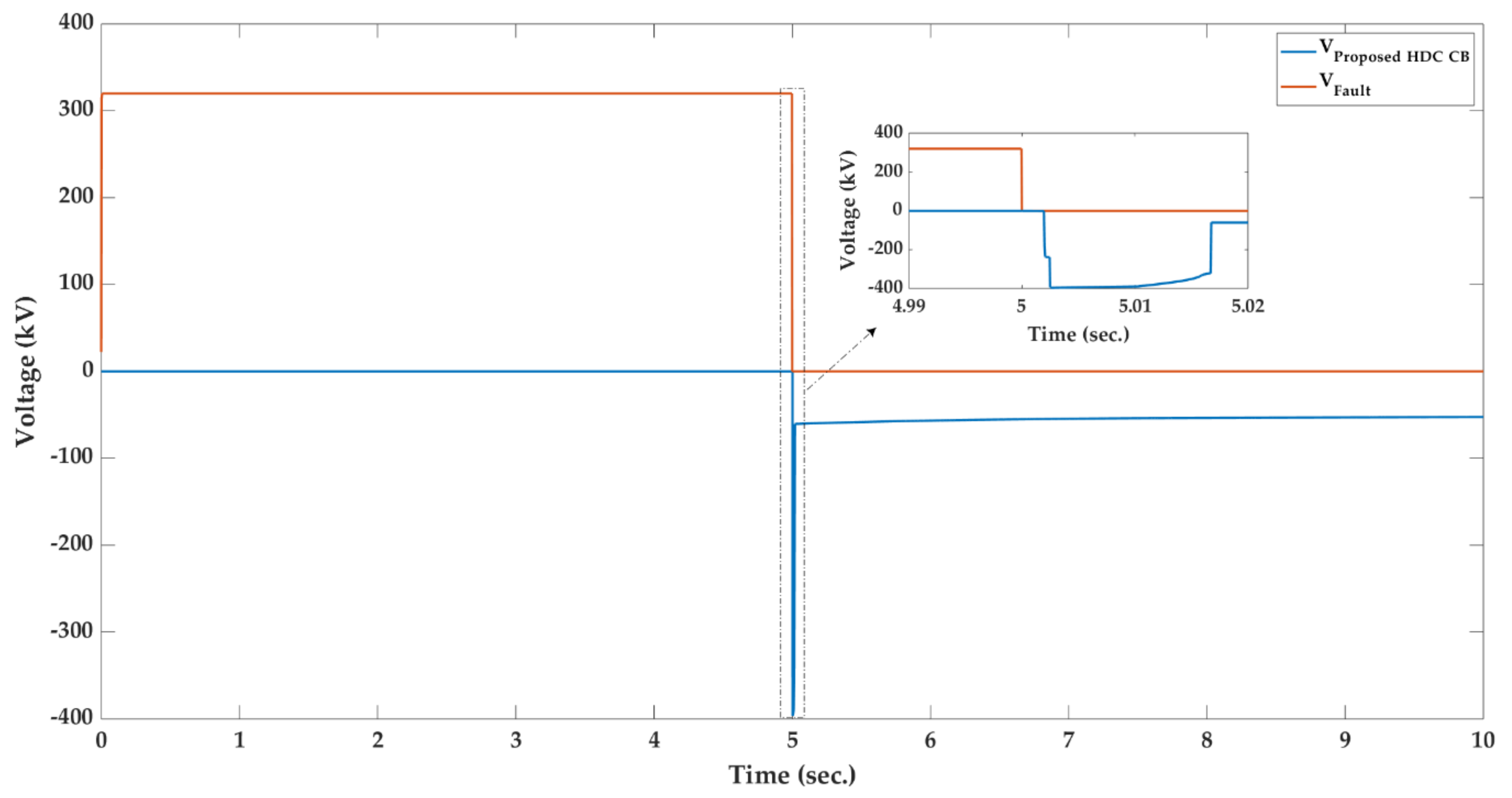 Sustainability 11 04493 g011 550