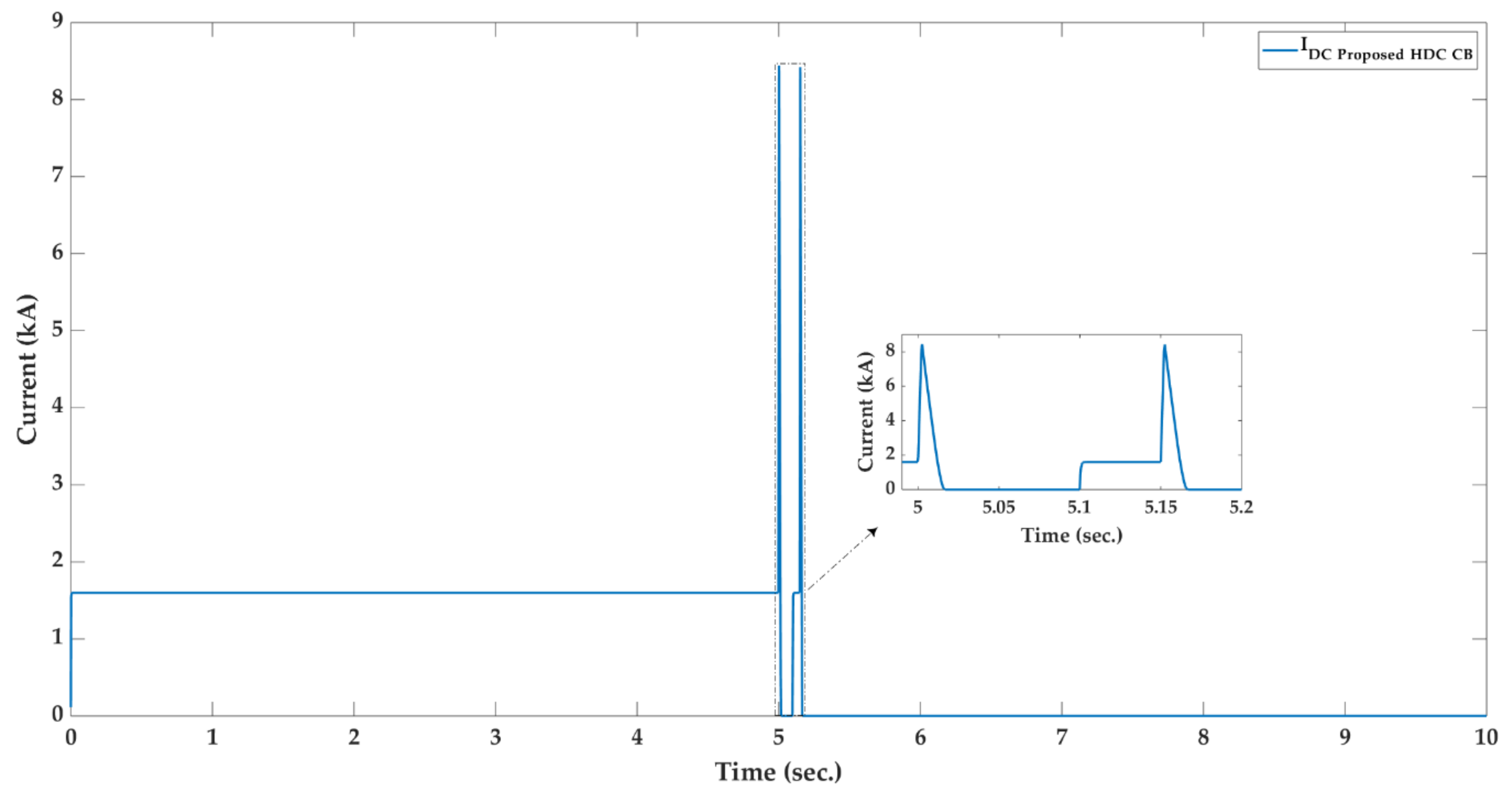Sustainability 11 04493 g012 550