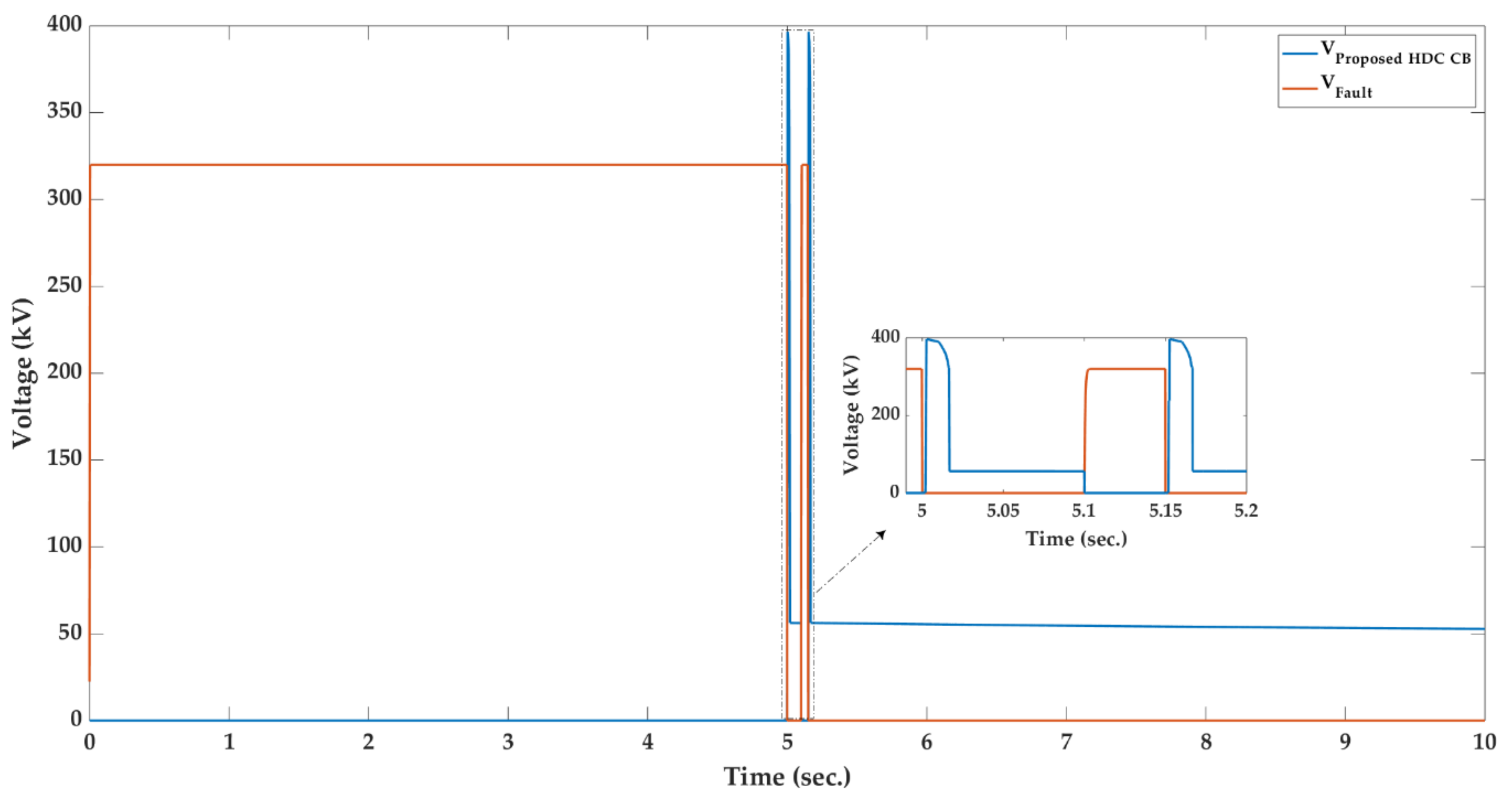 Sustainability 11 04493 g013 550
