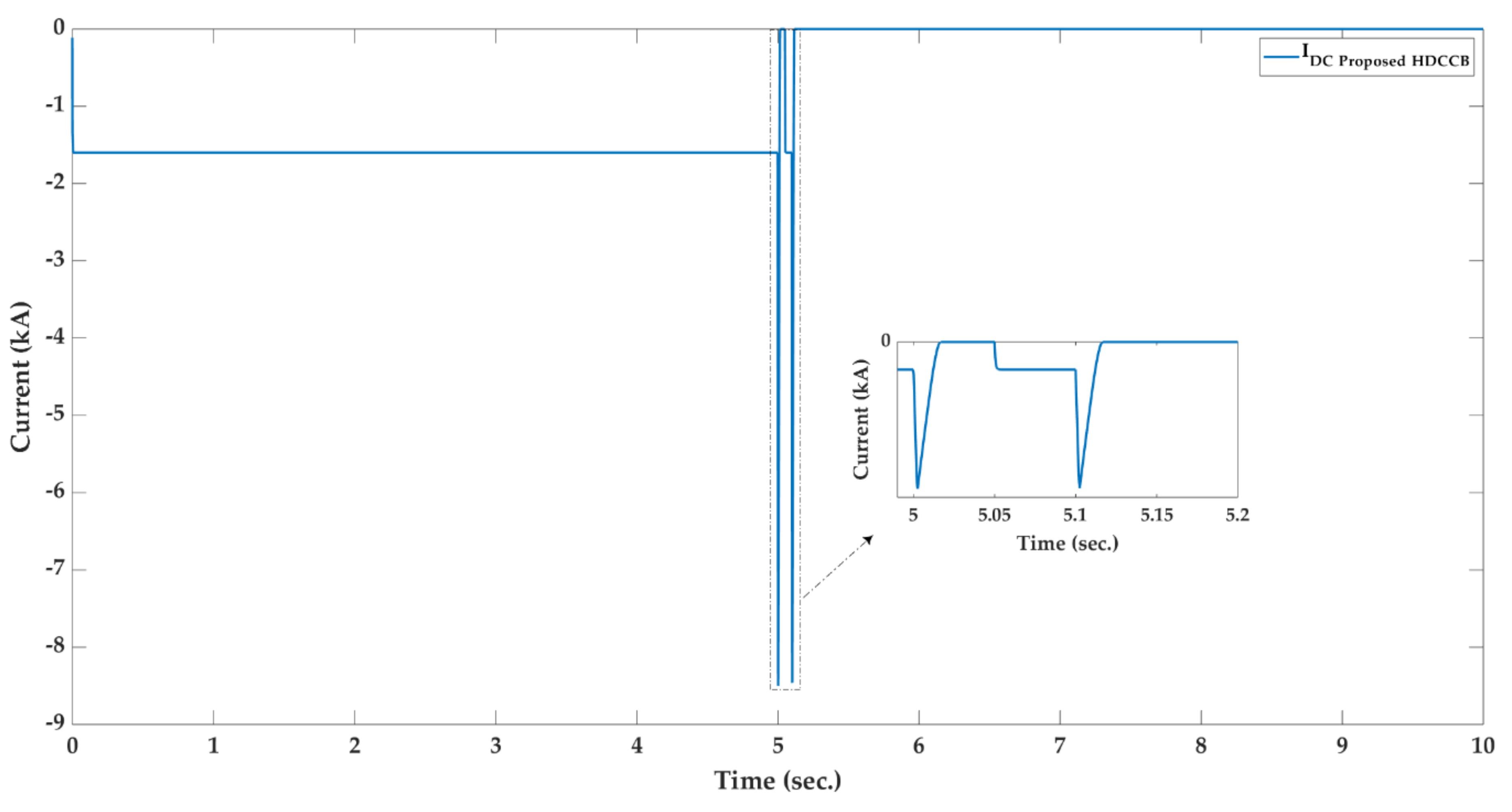 Sustainability 11 04493 g014 550