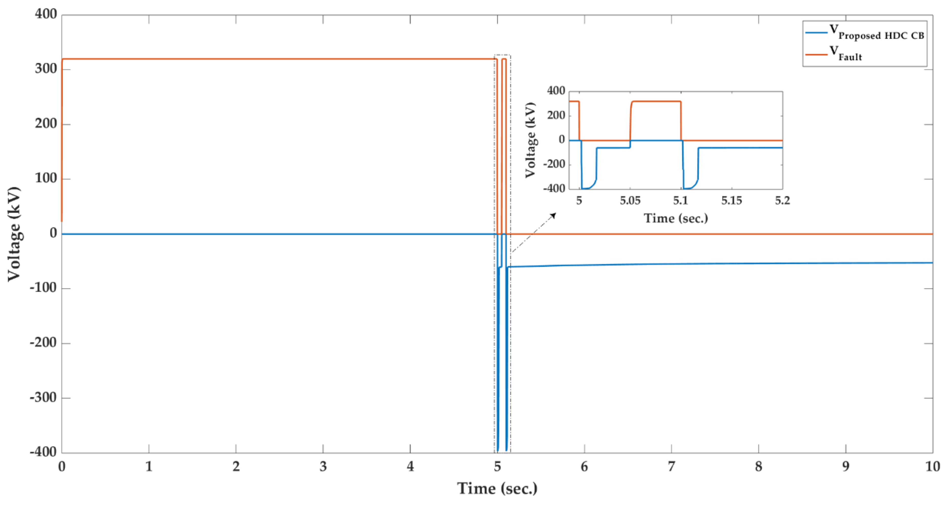 Sustainability 11 04493 g015 550