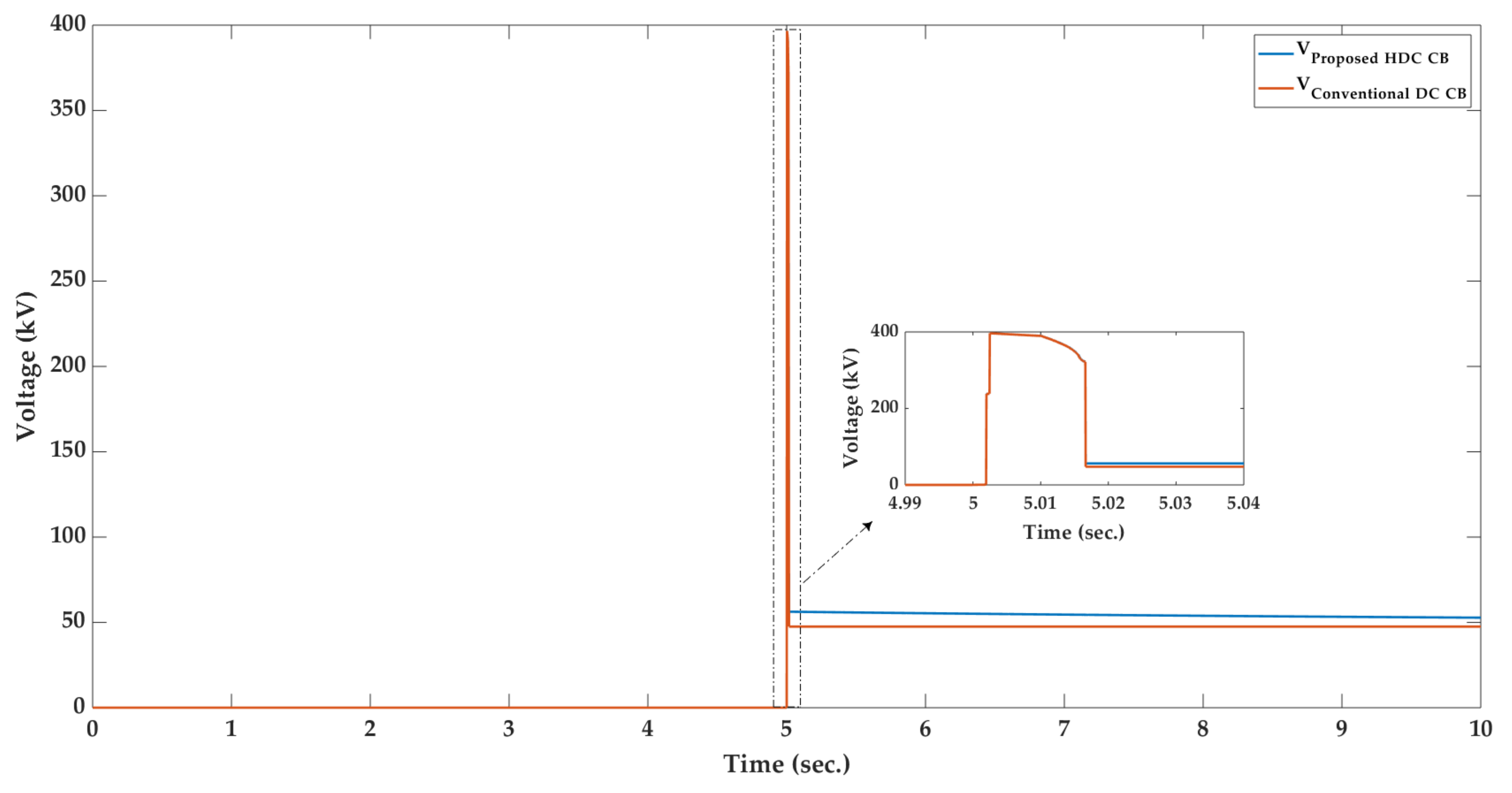 Sustainability 11 04493 g016 550