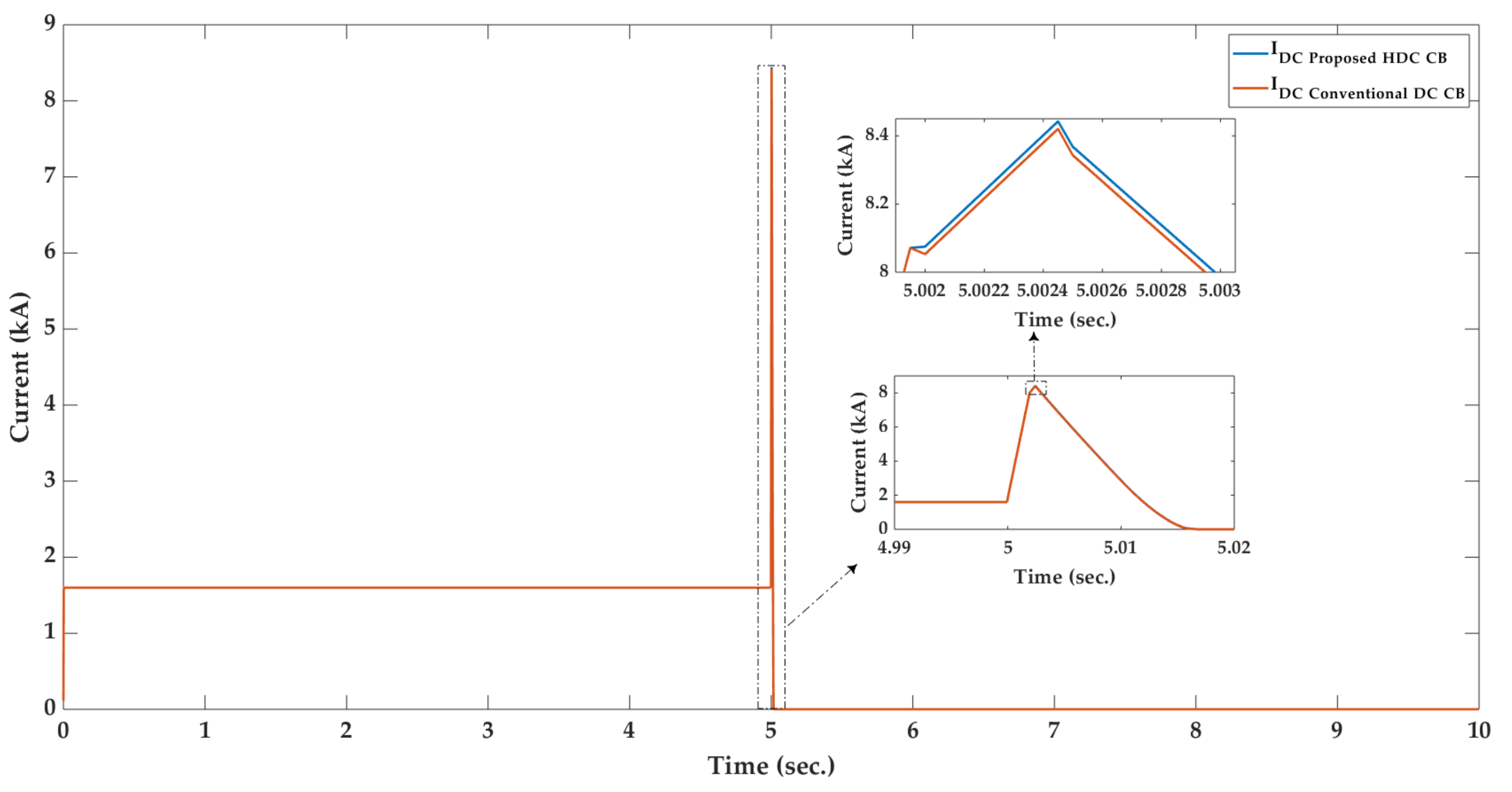 Sustainability 11 04493 g017 550