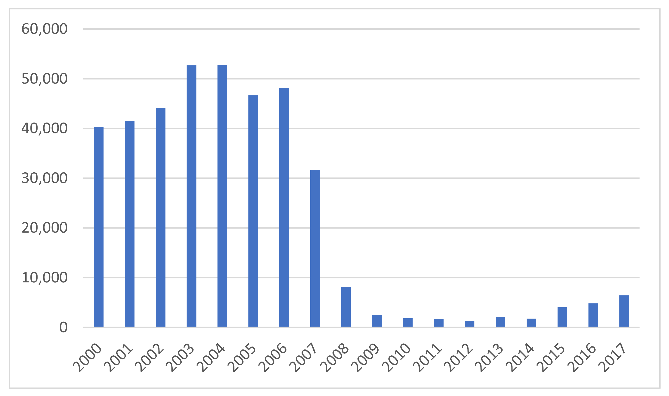 Sustainability 11 04494 g006 Sustainability 11 04494 g006