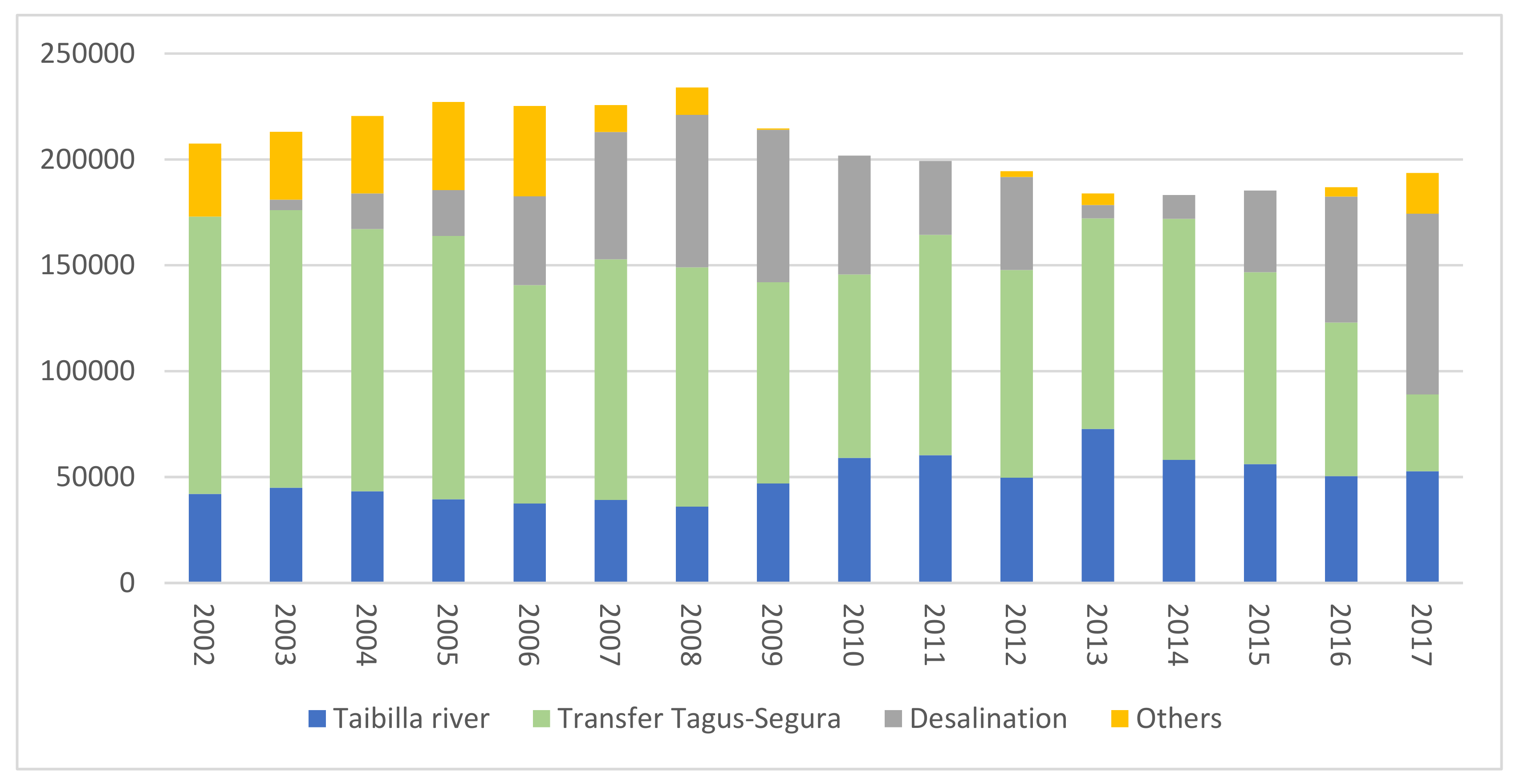 Sustainability 11 04494 g007 Sustainability 11 04494 g007