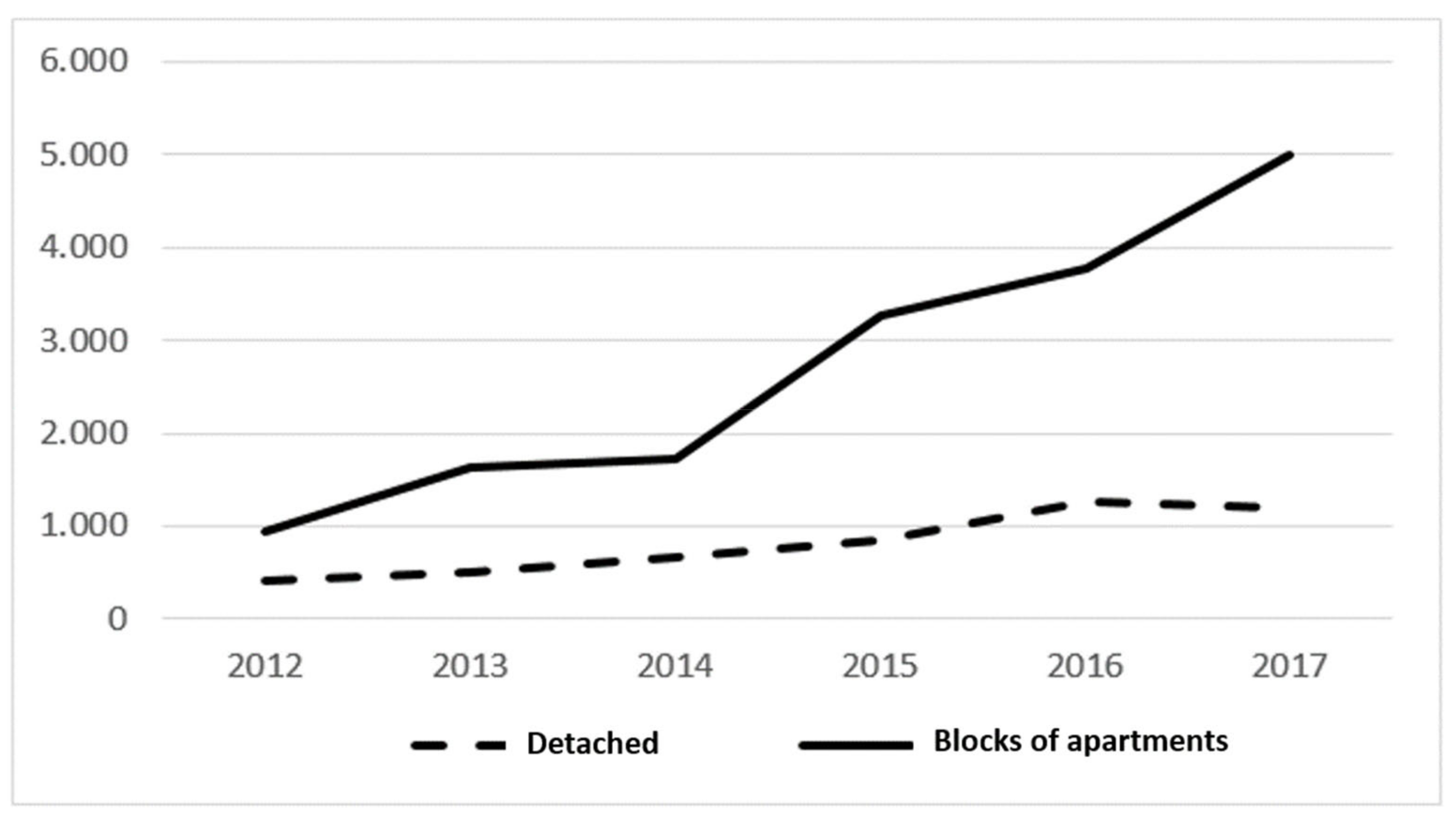 Sustainability 11 04494 g008 Sustainability 11 04494 g008