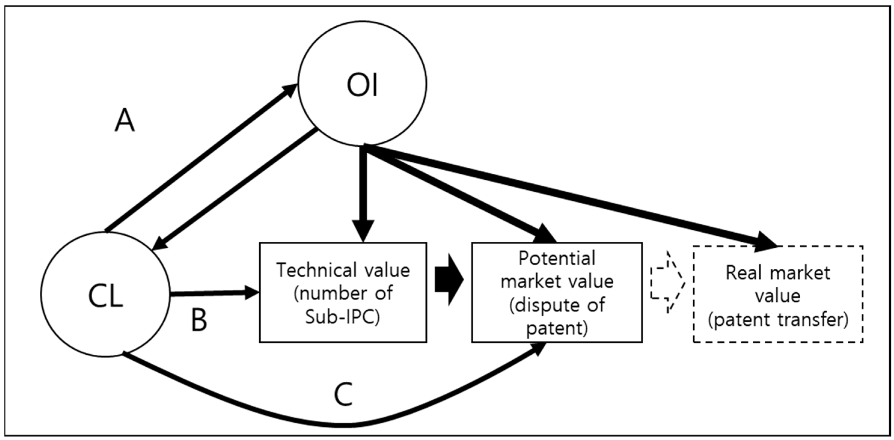 Sustainability 11 04495 g002 Sustainability 11 04495 g002