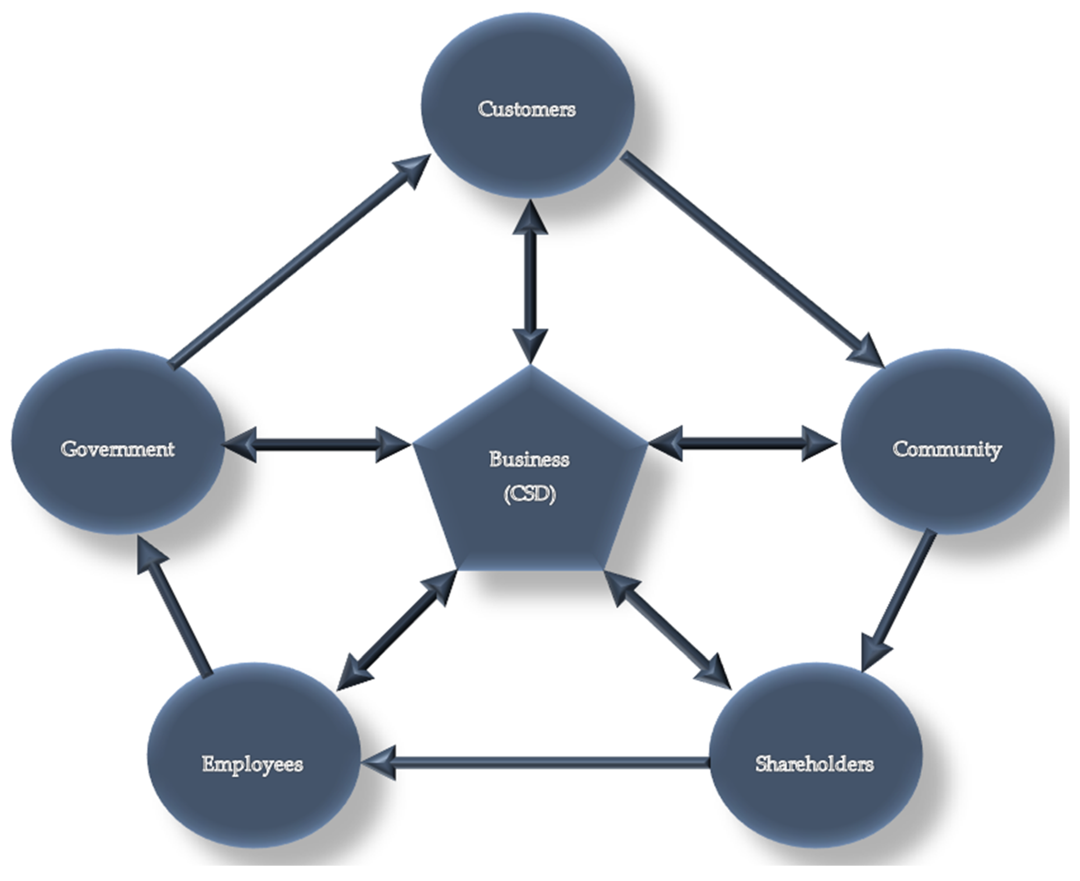 Sustainability 11 04496 g001 Sustainability 11 04496 g001