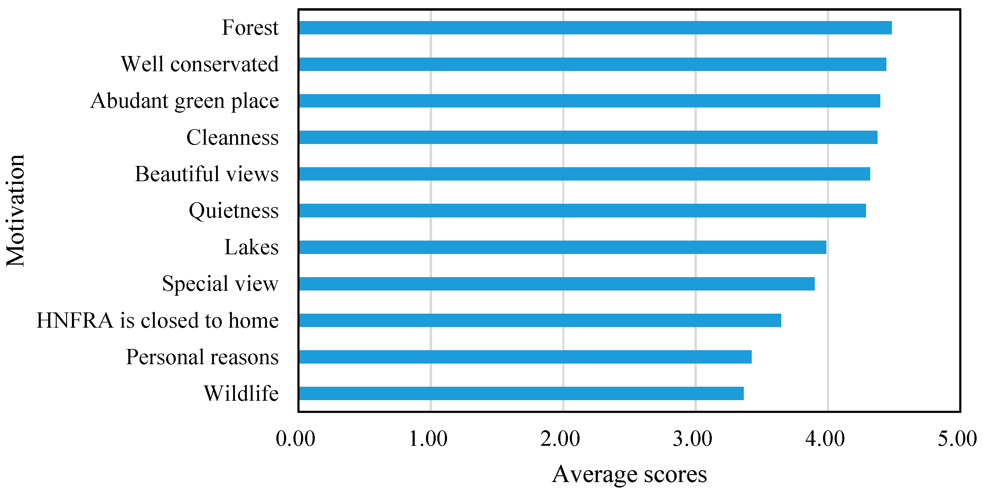 Sustainability 11 04500 g002 550