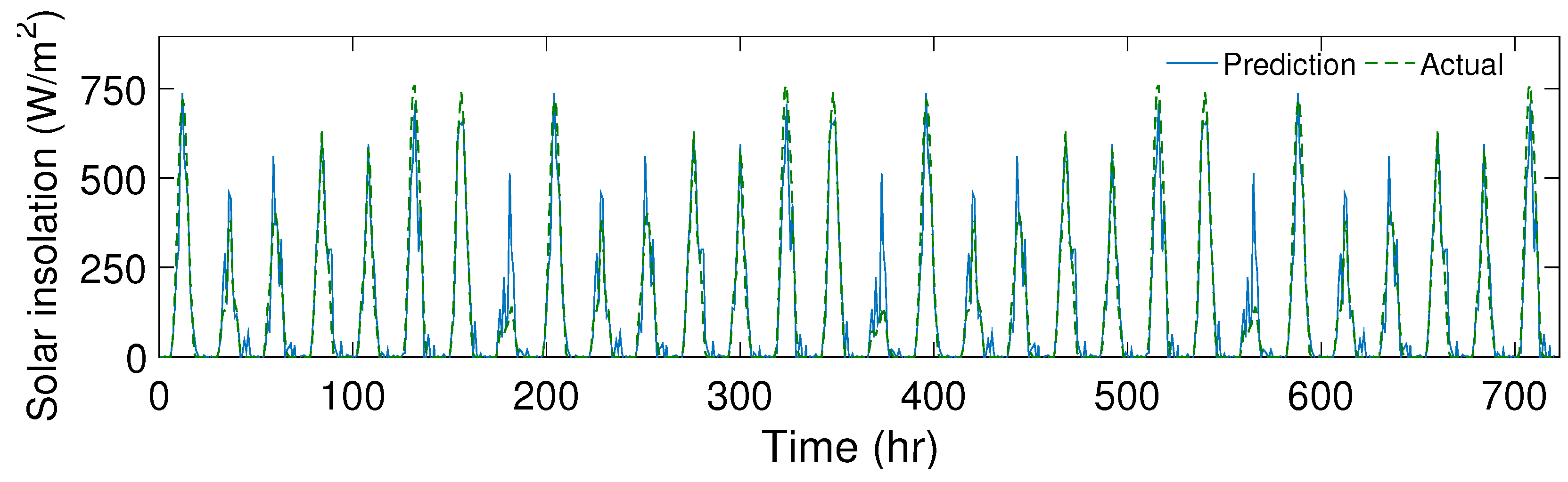 Sustainability 11 04504 g002