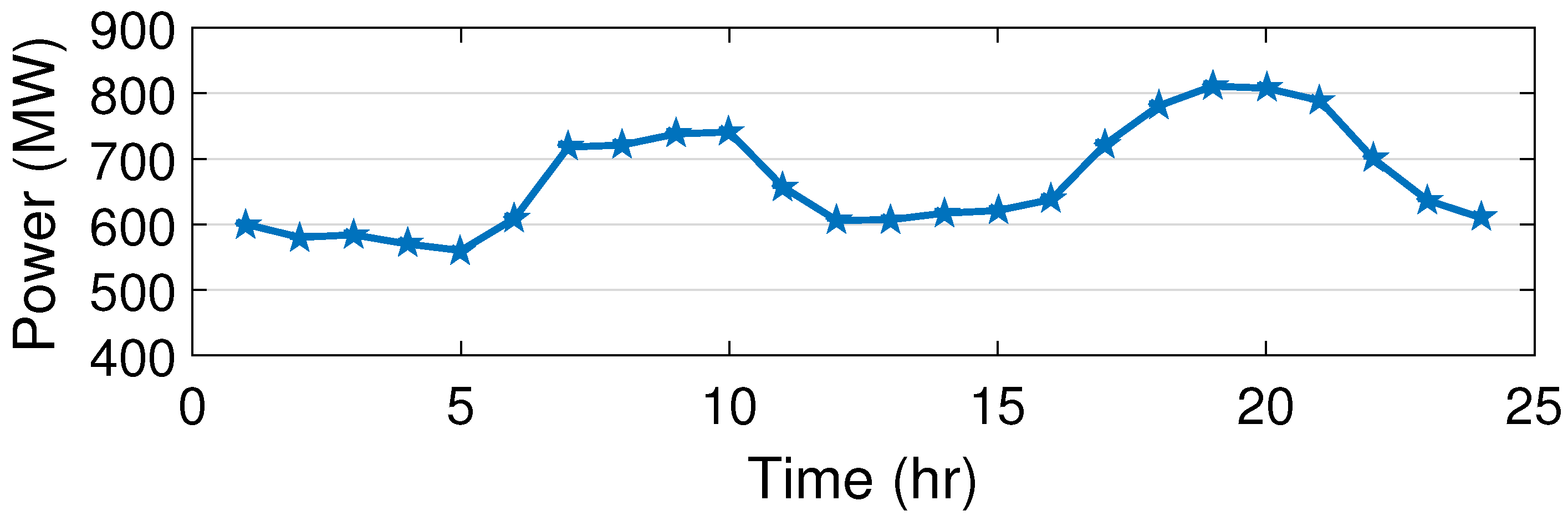 Sustainability 11 04504 g005