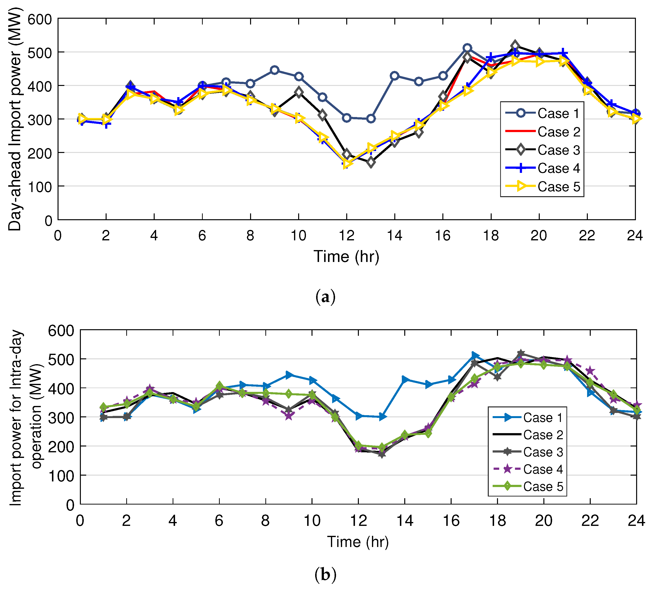 Sustainability 11 04504 g008