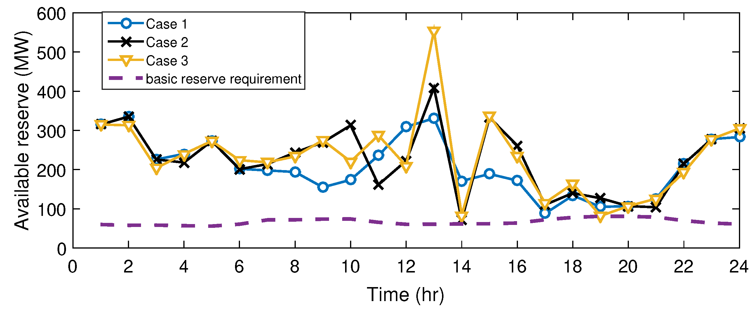 Sustainability 11 04504 g009