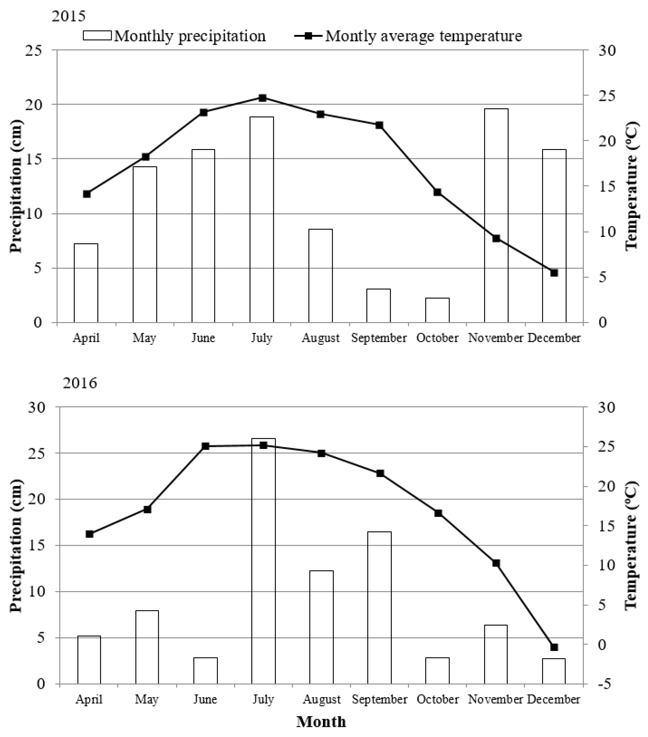 Sustainability 11 04505 g002 550