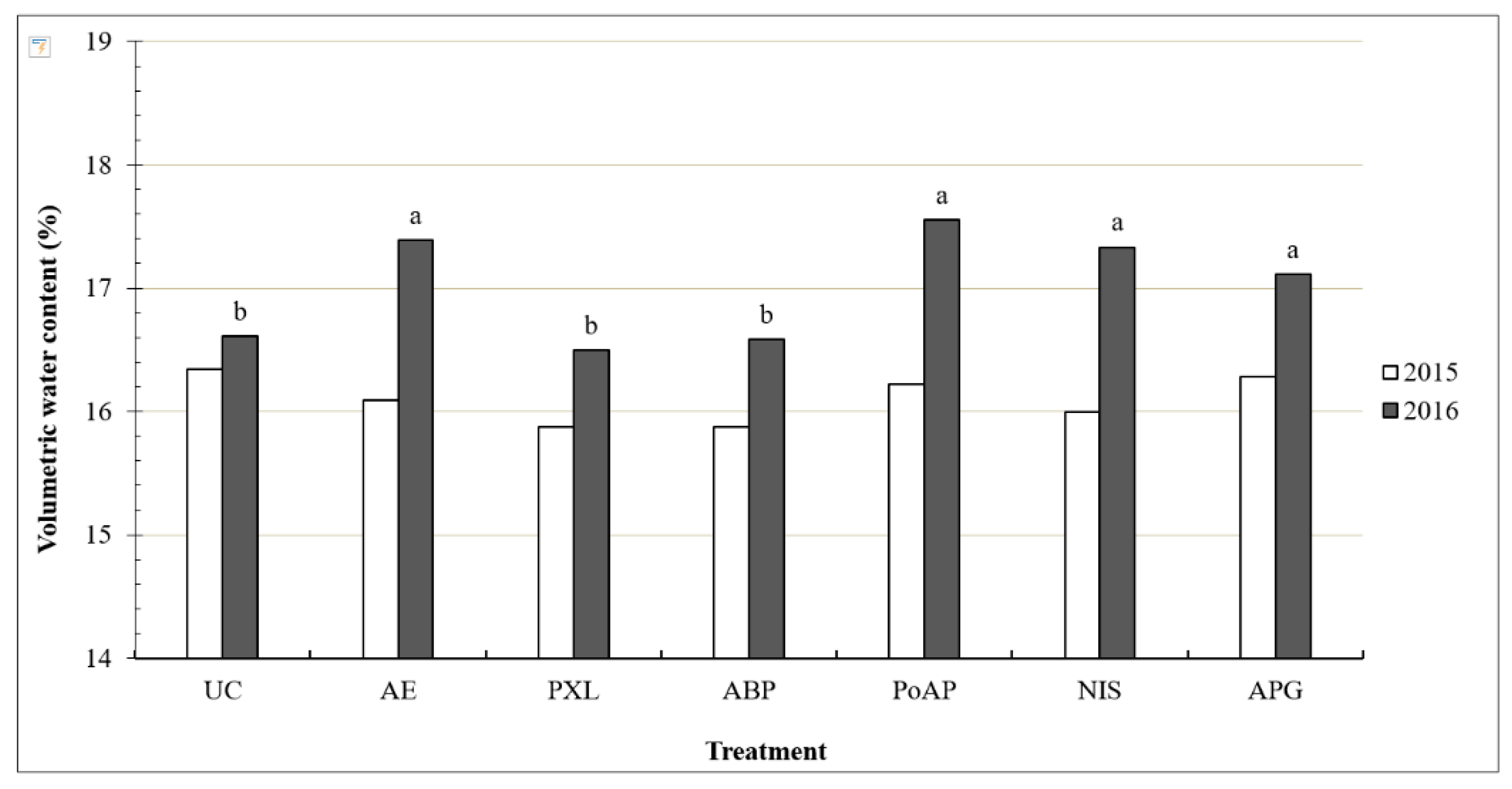 Sustainability 11 04505 g003 550