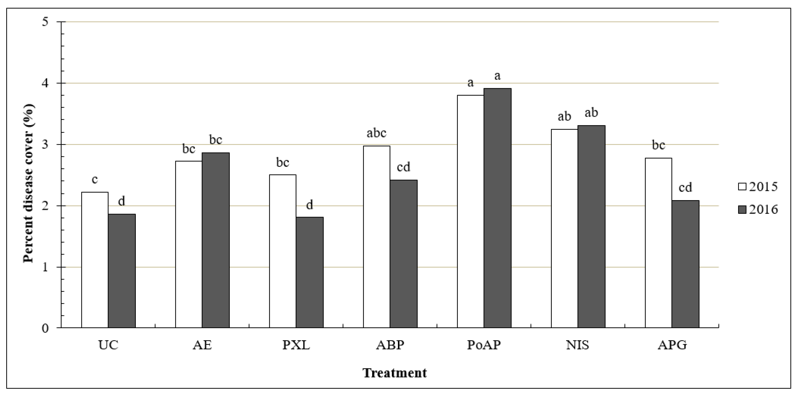 Sustainability 11 04505 g005 550