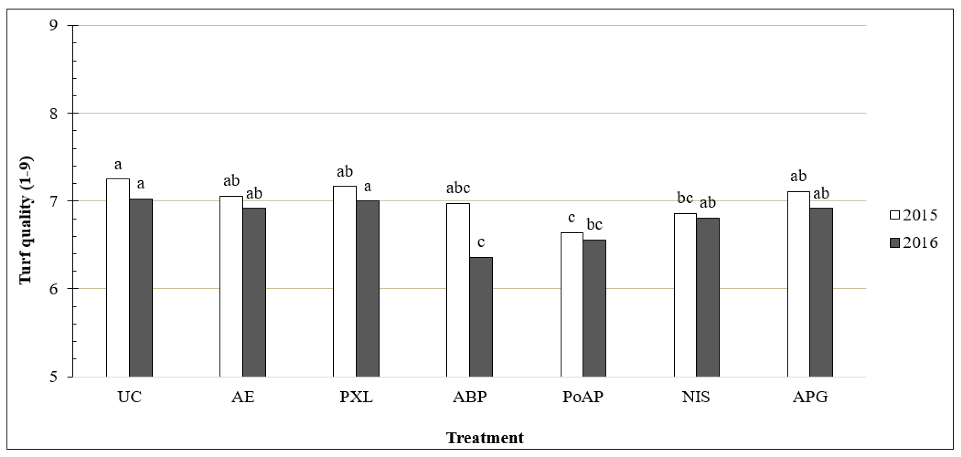 Sustainability 11 04505 g006 550