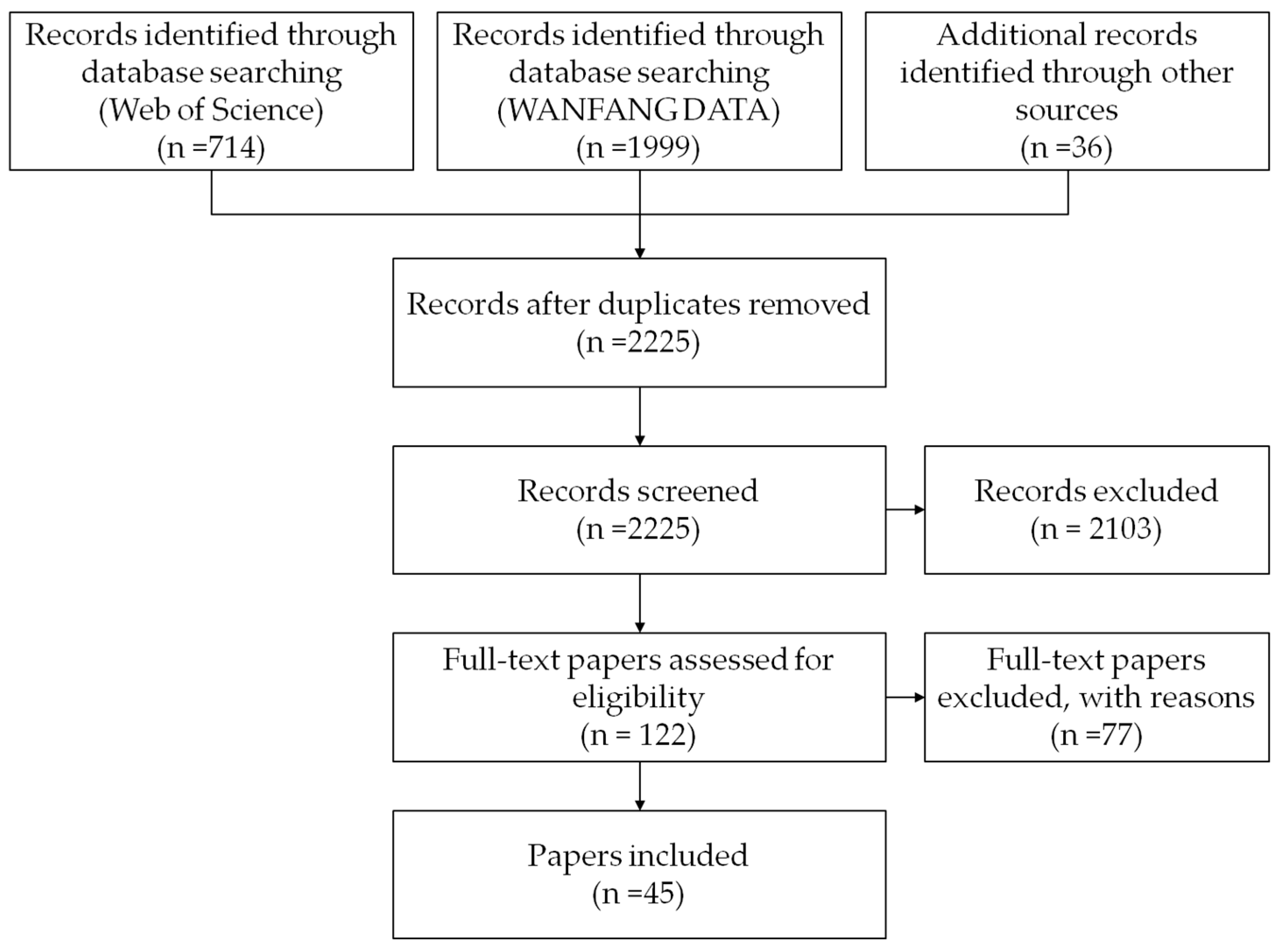 Sustainability Free Full Text Effects Of Indoor Plants On Self Reported Perceptions A Systemic Review Html