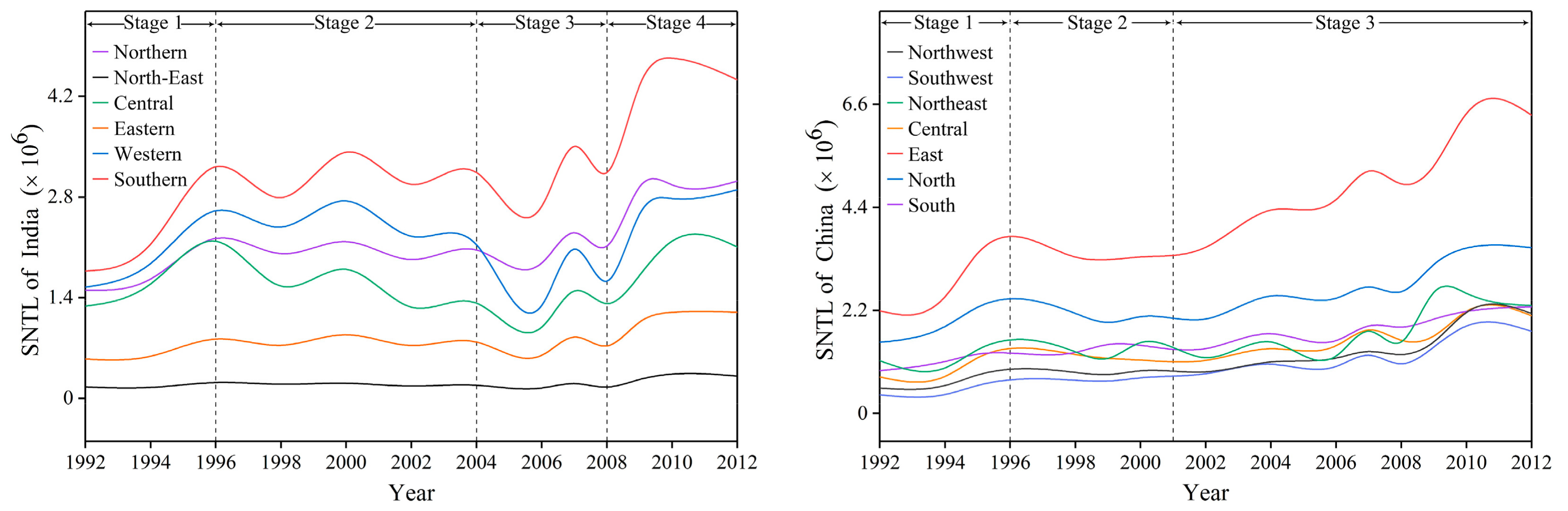 Sustainability 11 04509 g005 Sustainability 11 04509 g005
