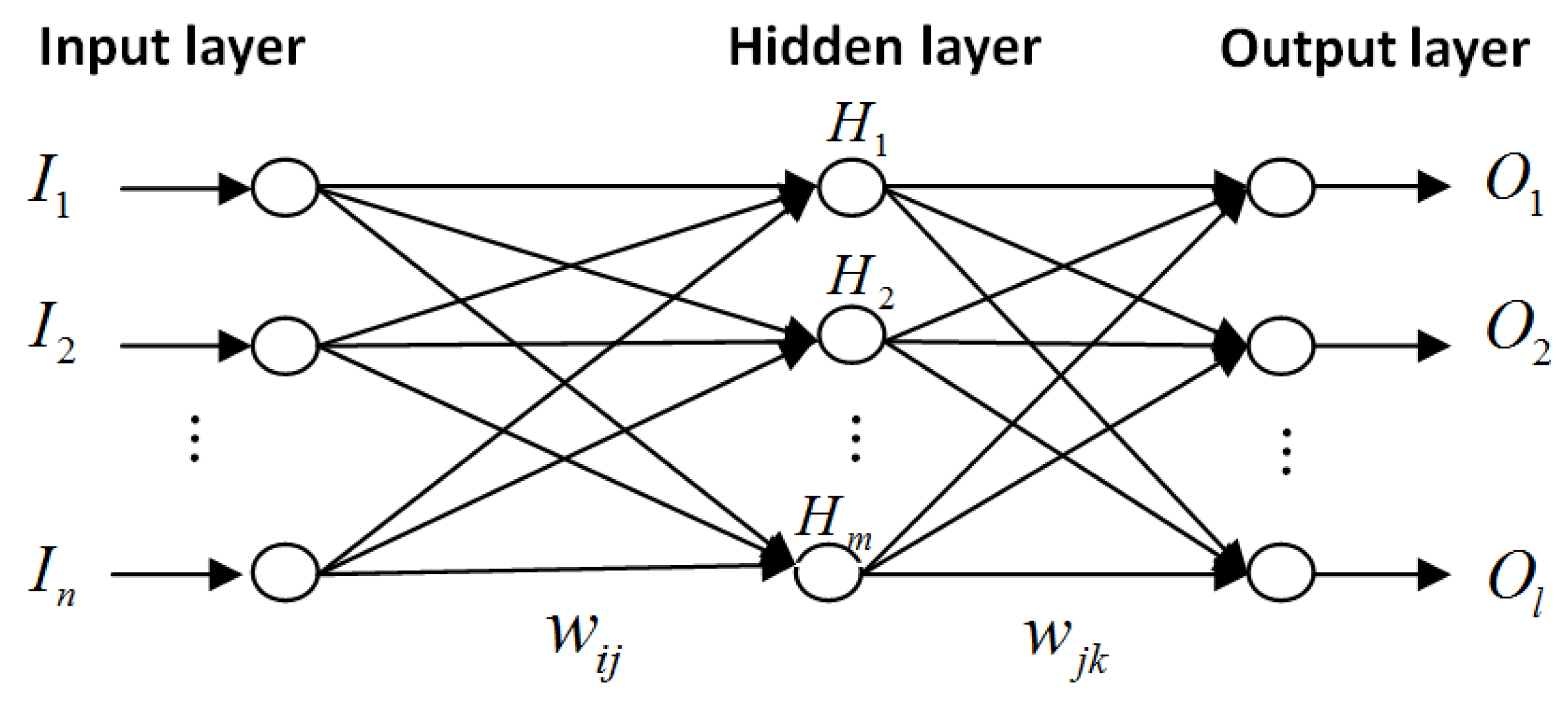 Sustainability 11 04513 g001 550