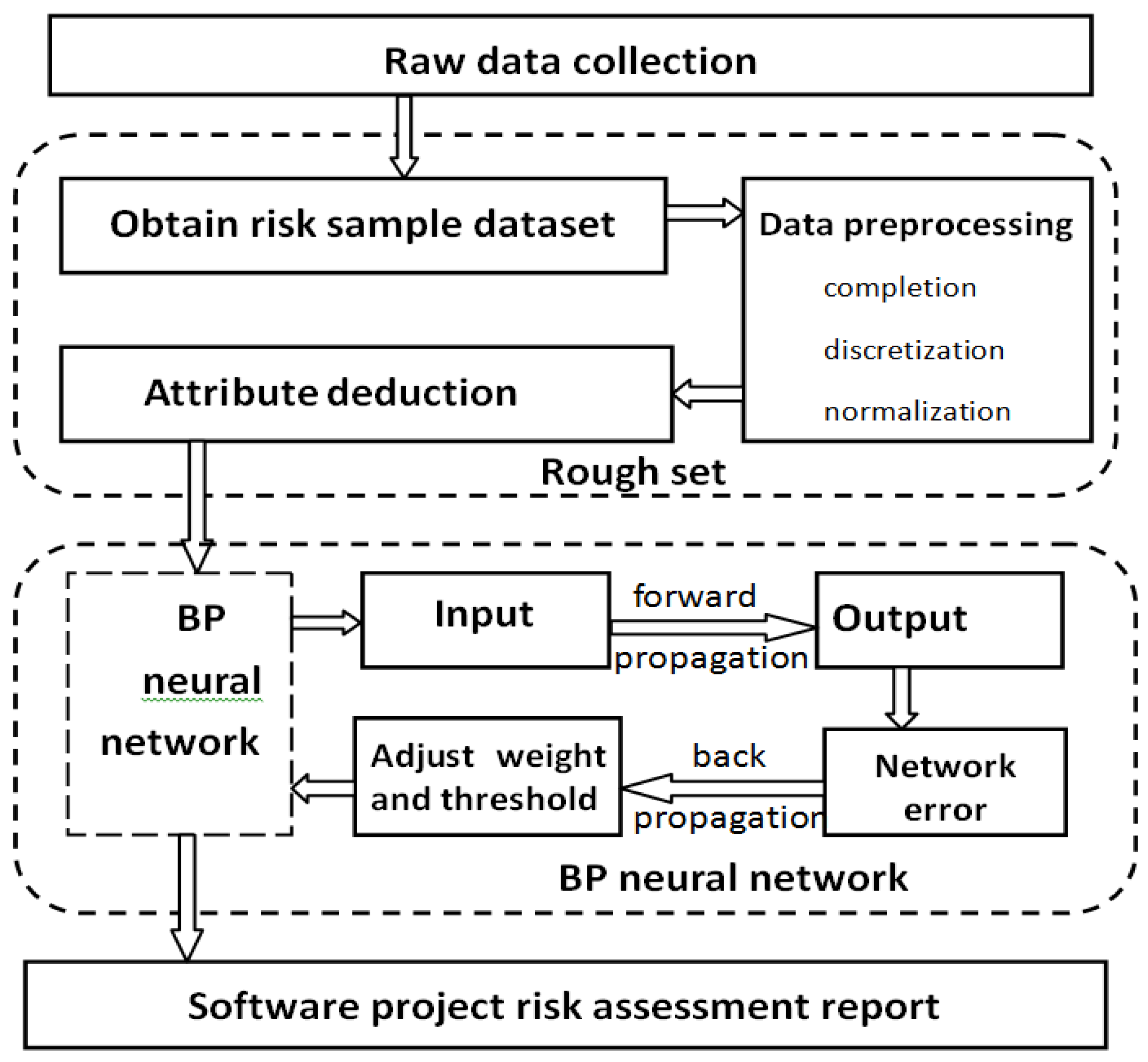 Sustainability 11 04513 g002 550