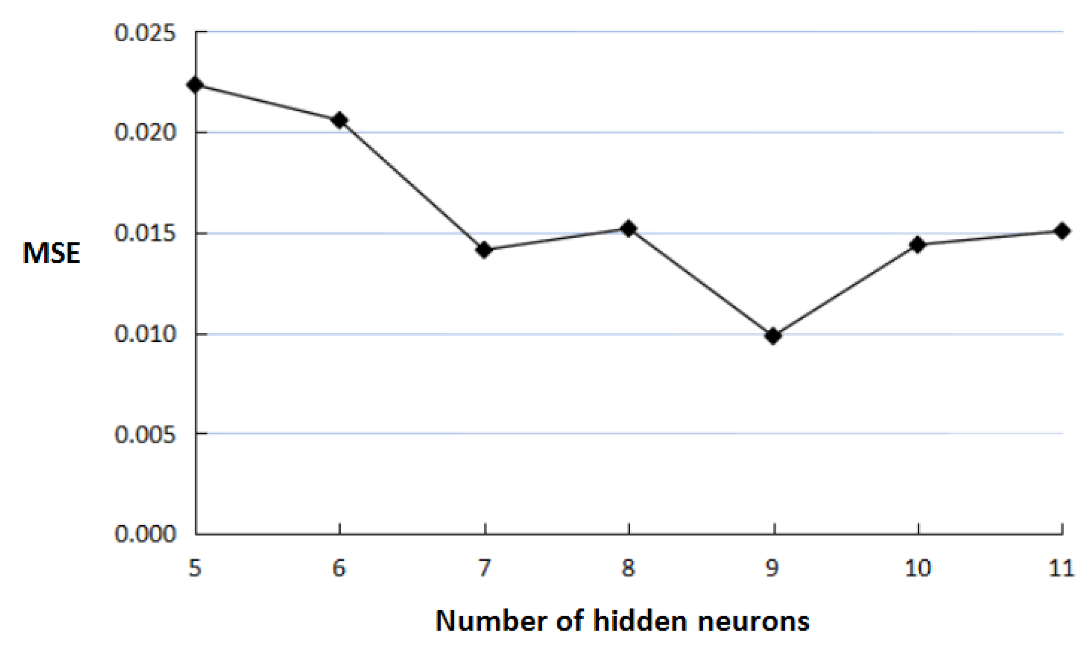 Sustainability 11 04513 g003 550