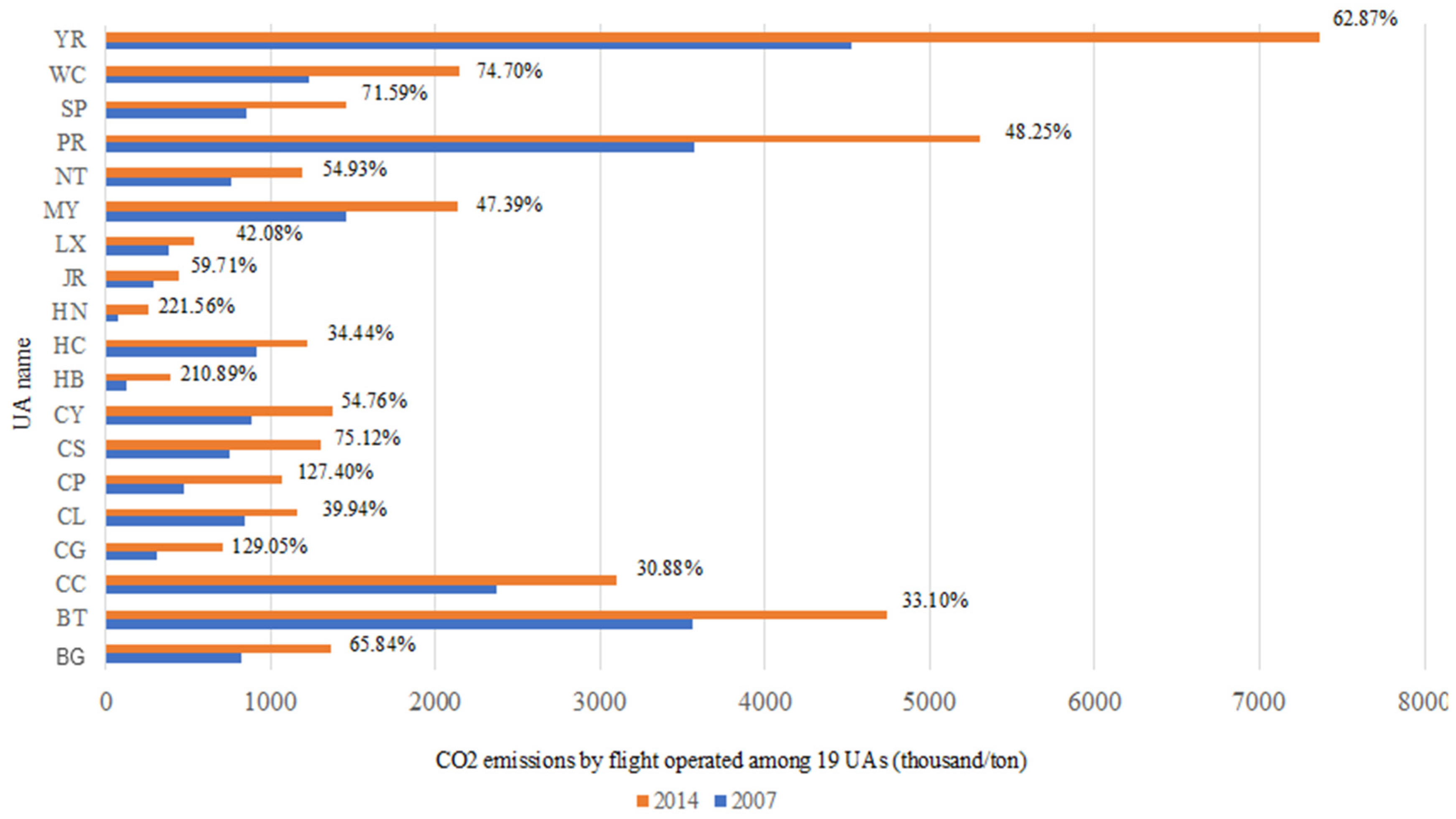 Sustainability 11 04515 g002