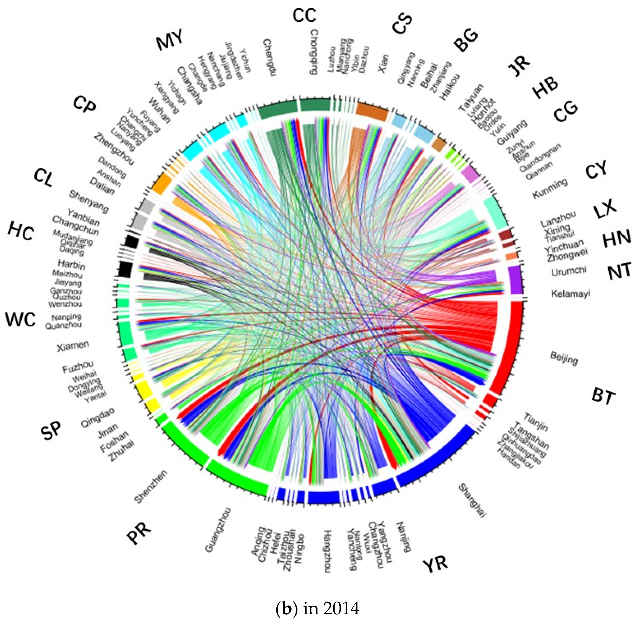Sustainability 11 04515 g003b