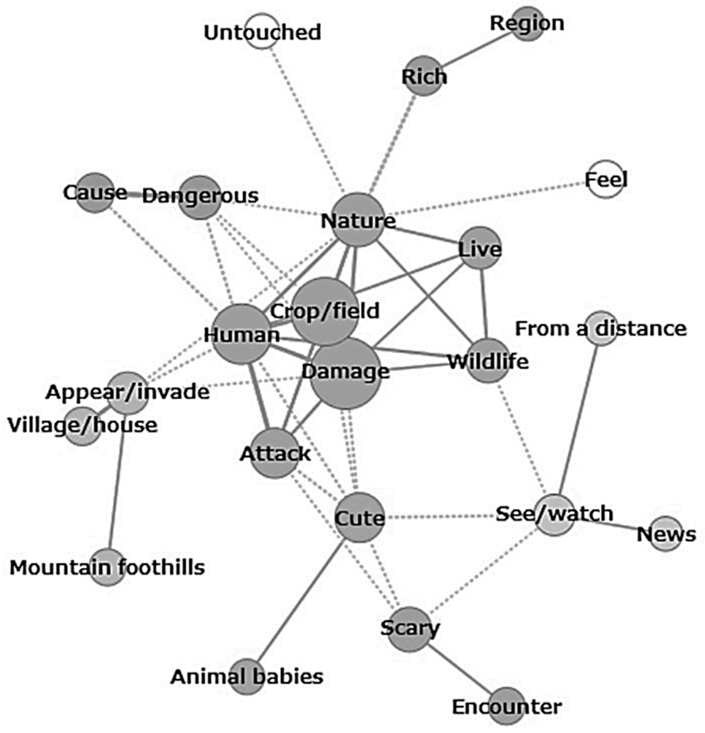 Sustainability 11 04516 g001