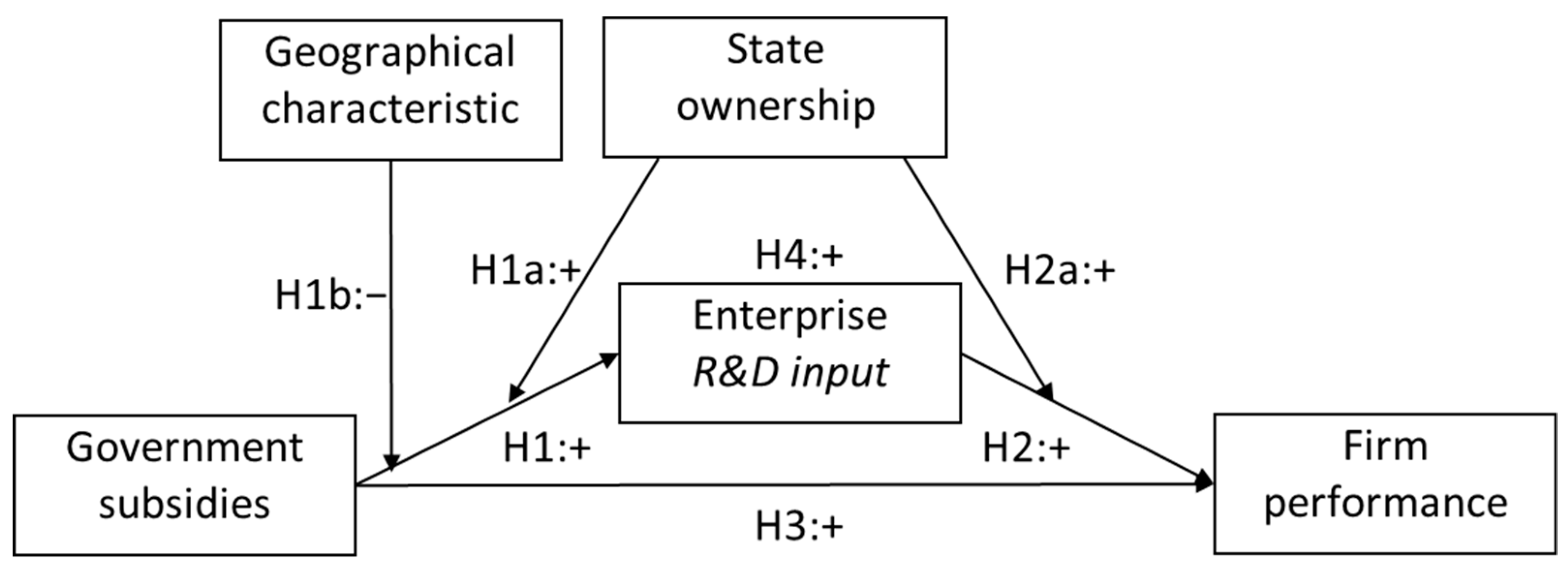 Sustainability 11 04518 g001