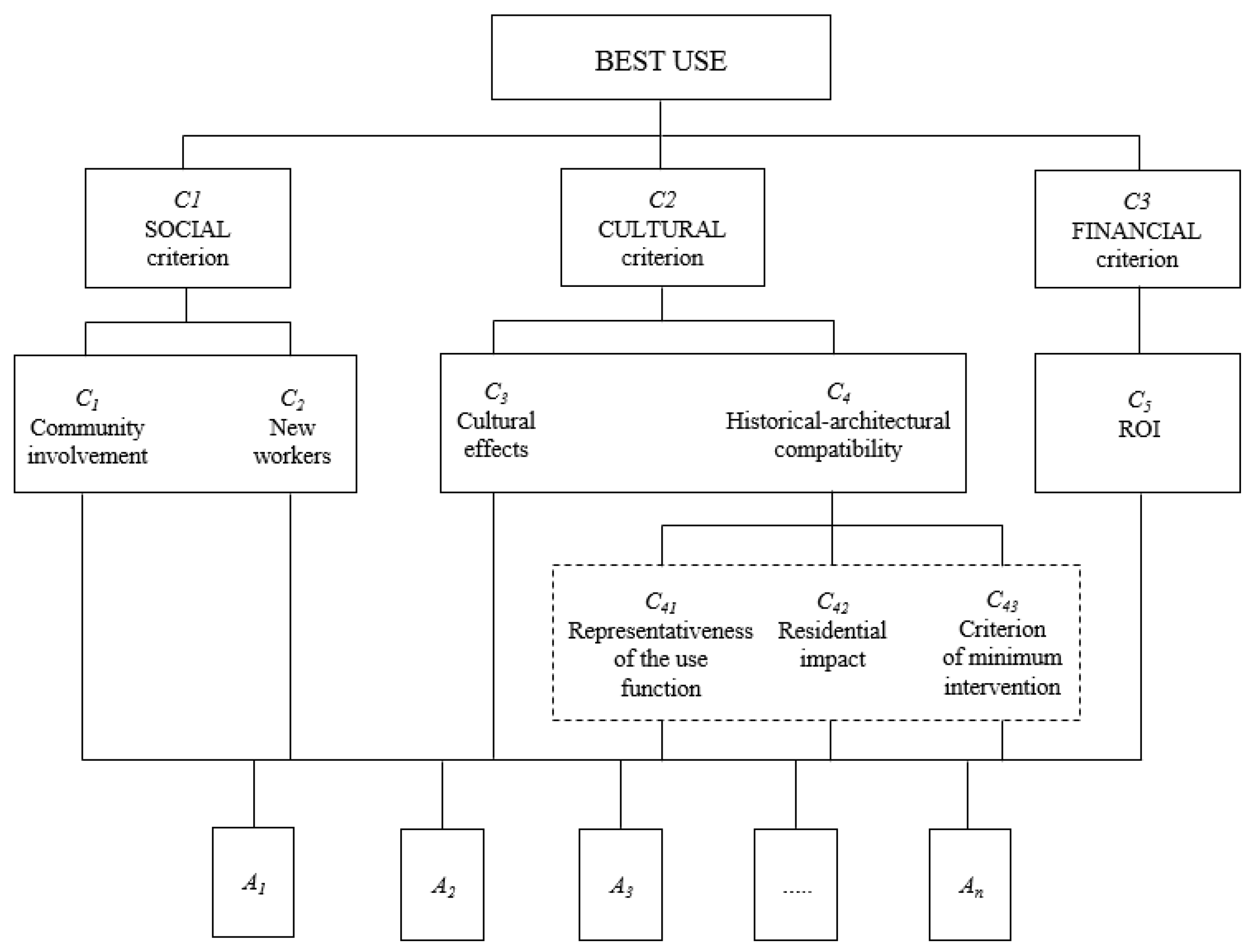 historical analysis method