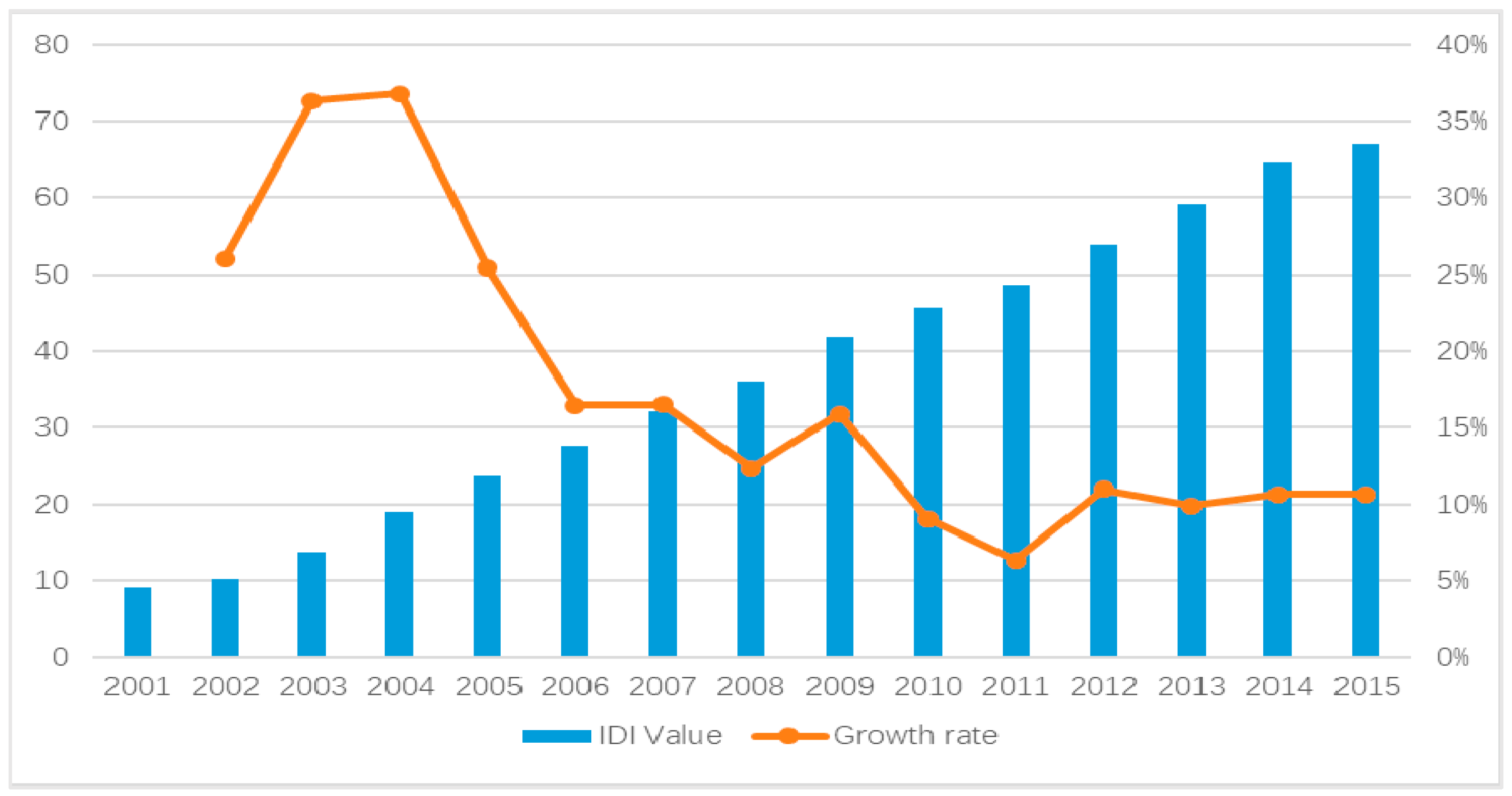 Sustainability Free FullText SpatialTemporal Characteristics and