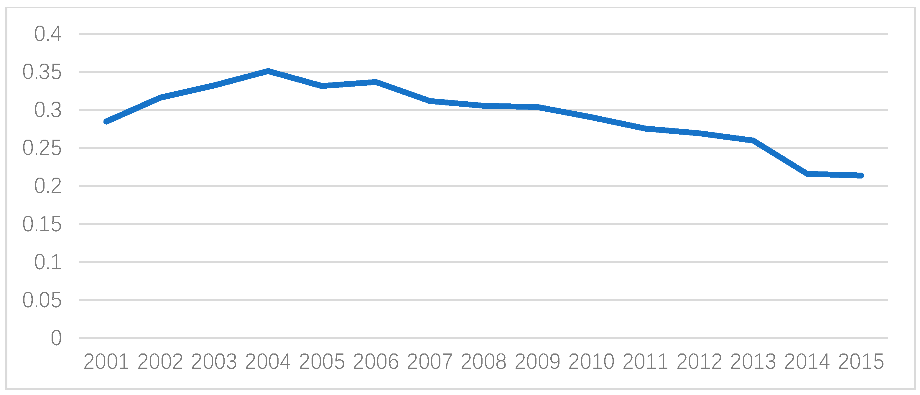 Sustainability 11 04529 g004 Sustainability 11 04529 g004