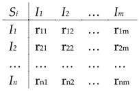 Sustainability 11 04529 i001