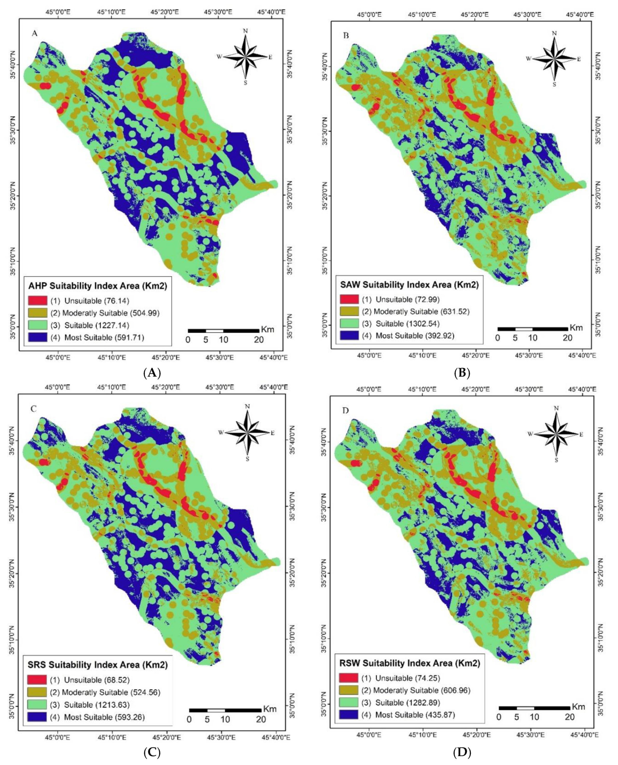 Sustainability 11 04530 g007